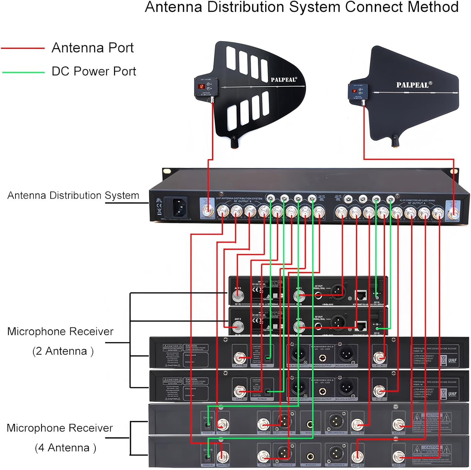 AMP-16CH 16 Channels UHF Wireless Antenna Power Distribution System,14 Outputs + 2 Cascade Ports,Microphone Antenna Splitter,Antenna Amplifier,Signal Amplifier for Wireless Microphone