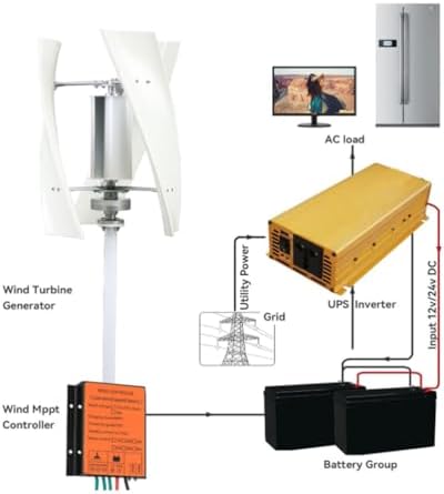 12000W Low Noise Vertical Wind Turbine Generator for Home, 12V/24V/48V/220V with Controller, Ideal for Garden Lighting, Courtyard Use, Eco-Friendly Energy Solution (White)