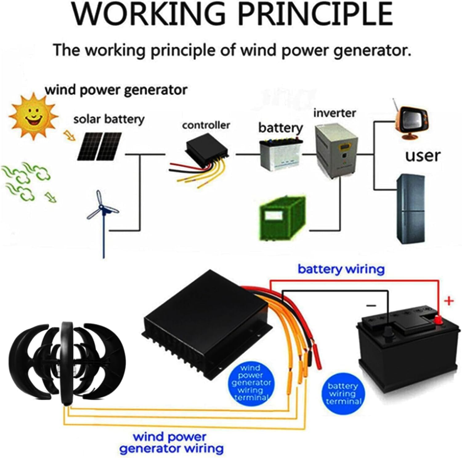 3000W Wind Turbine, 5-Blade Wind-Solar Hybrid Power Generation System, Three-Phase AC Permanent Magnet Generator with Controller