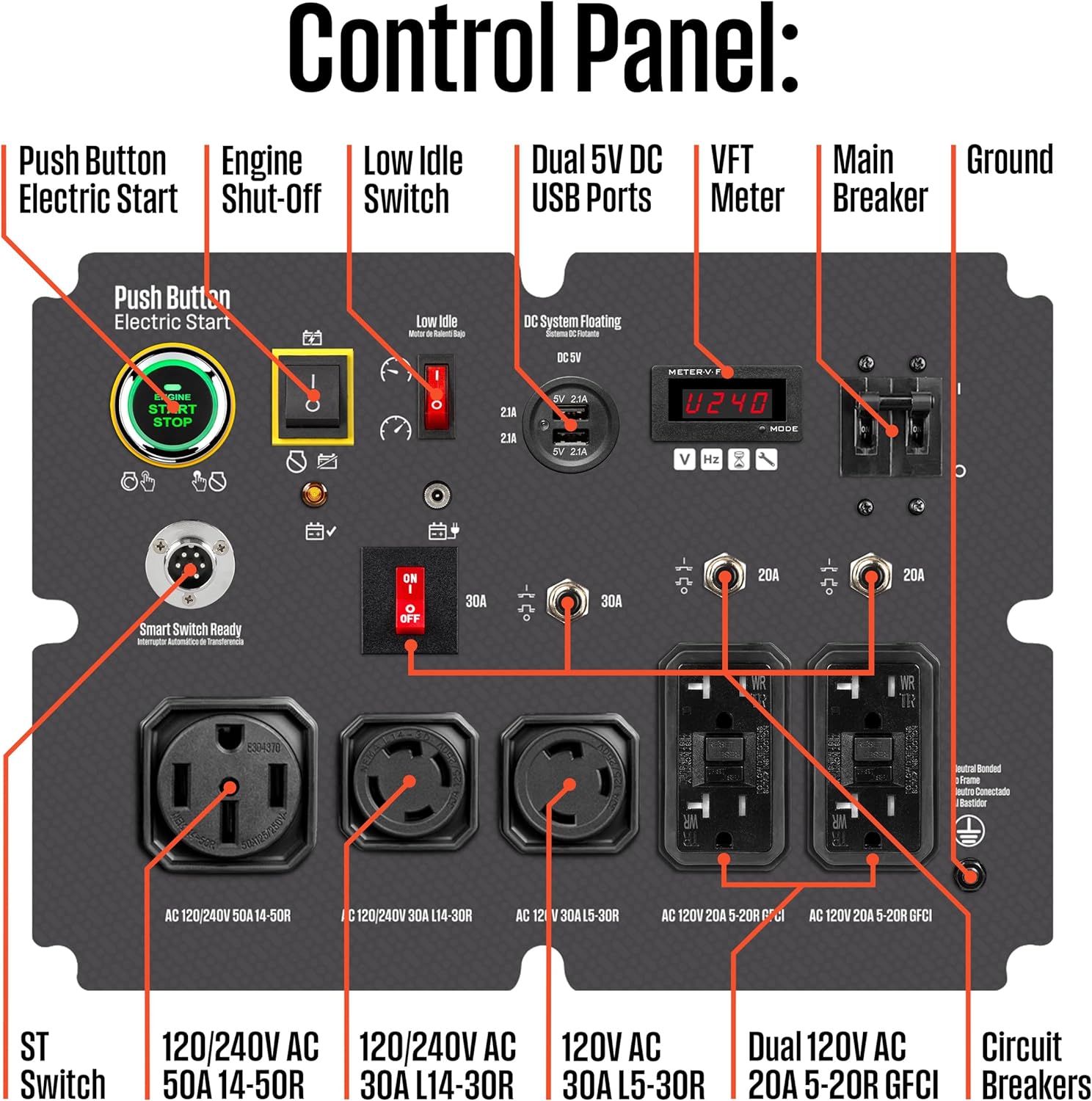 Westinghouse 18000 Peak Watt Home Backup Portable Generator, Remote Electric Start, Transfer Switch Ready 30A & 50 Outlets, Gas Powered