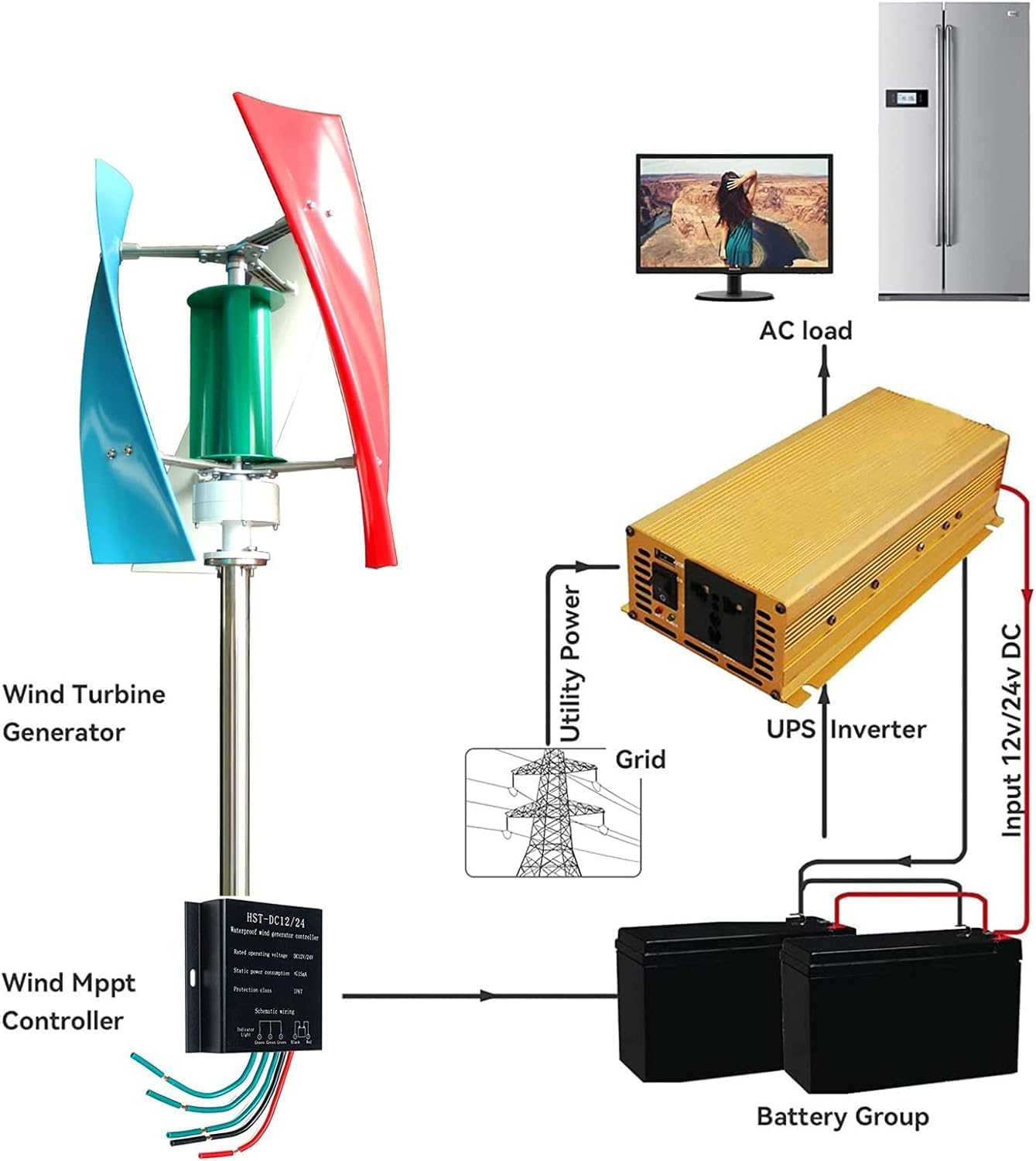 CHRISK Vertical Axis Wind Turbine Generator 9000W AC Wind Power Generator Kit with Controller Low Speed Starting for Home Street Lighting