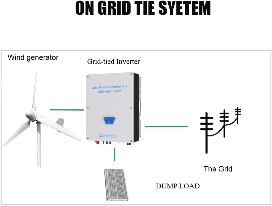 5000W 48V AC Horizontal Wind Turbine 5KW Wind Power Generator Kits 3 Blades 1.6M On Grid/Off Grid Wind Turbines Windmill High Efficiency for Home Industrial Marine RV Farm (No Pole)