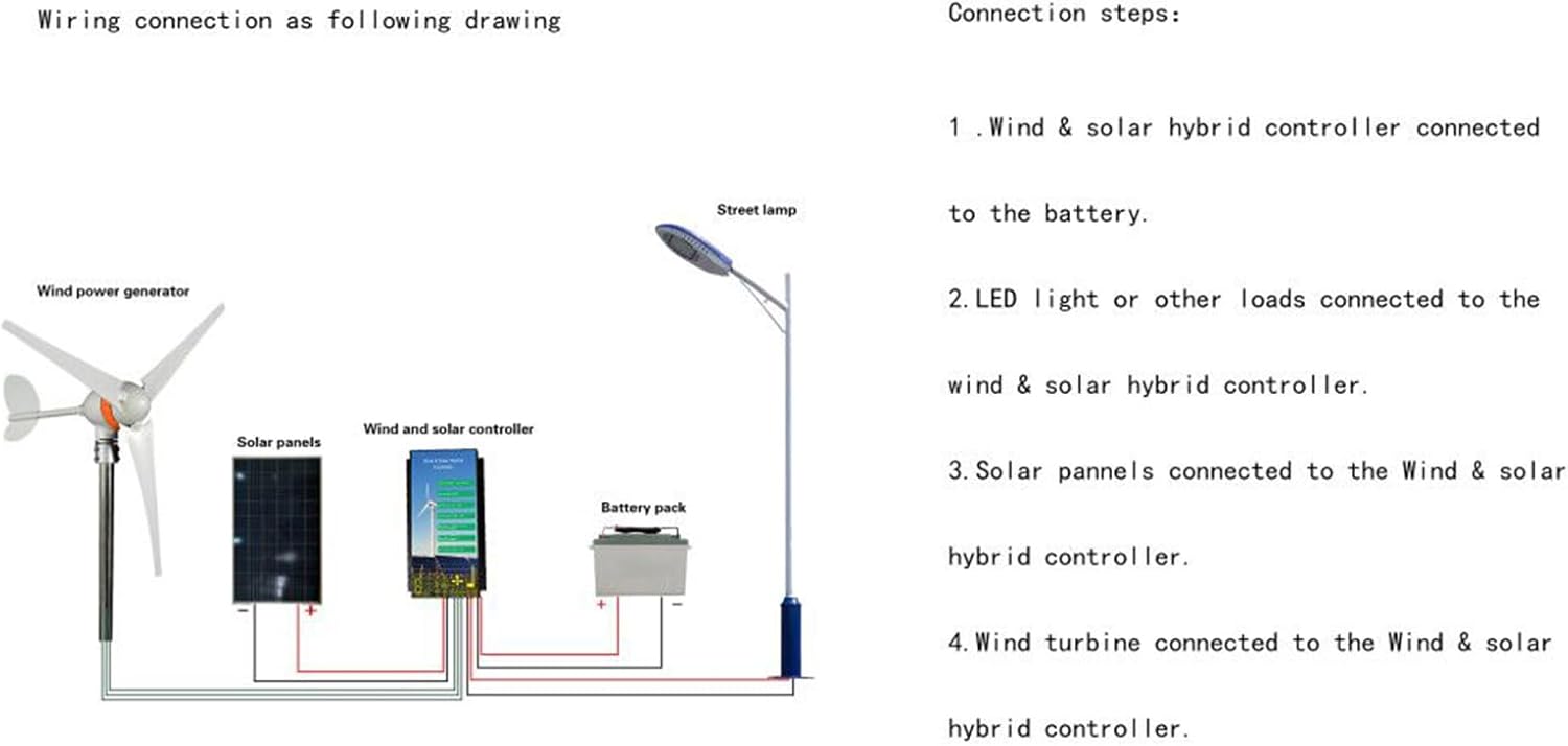Aluminium Alloy Mini Wind Turbine Generator Controller,48V Wind Turbine Controller Automatic IP67 Wind Power Regulator Suitable for 1000W Wind Turbine System