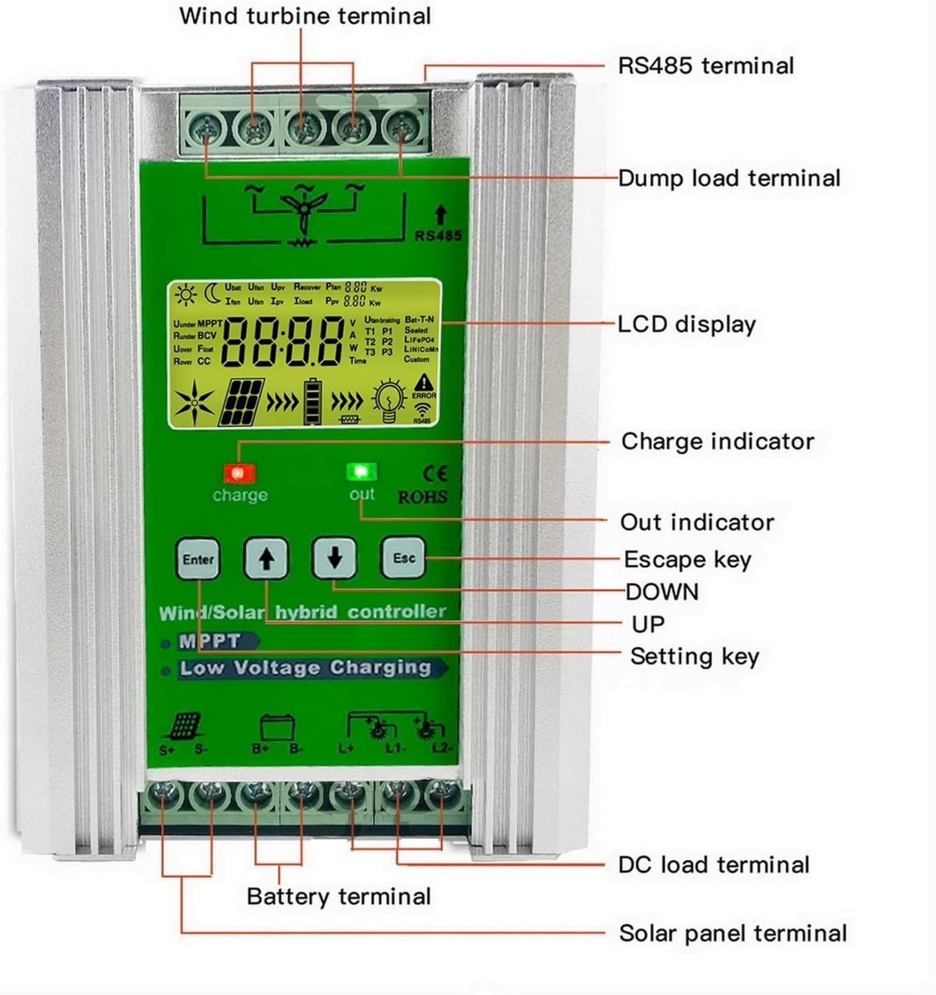 Charge Controller, 12V 24V 48V 3000W Wind Solar Hybrid Charge Controller Regulator for Solar Panel Wind Turbine for Lifepo4 Lithium Lead Acid(1000W Solar1000W,with WiFi)