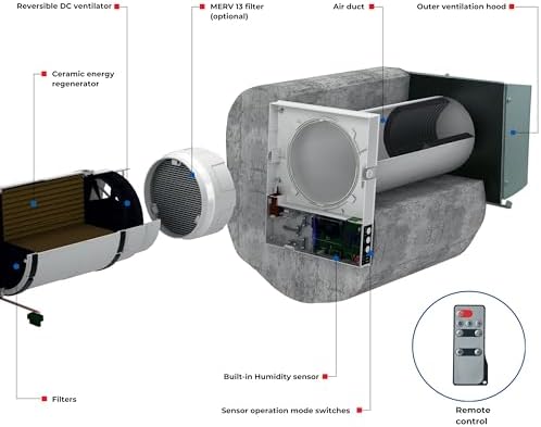 VENTS-US Twinfresh Expert RA1-50-2 - Ductless Through The Wall Ventilation Fan with Remote Control and Built-in Humidity sensor, Timer and Weekly Scheduler
