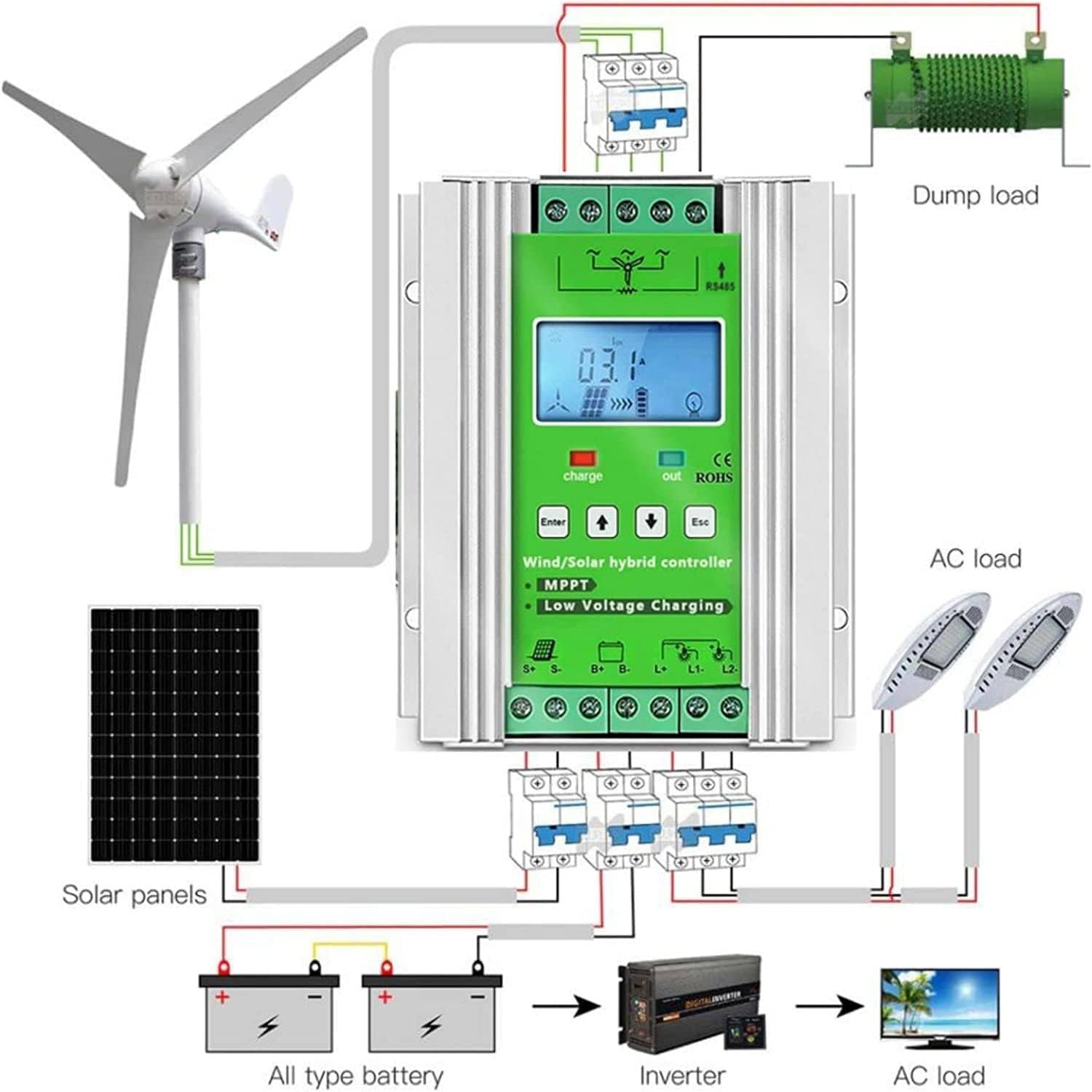Hybrid Controller,12v/24v/48v Regulator Mppt Wind Solar Hybrid Boost Controller,Wind Turbine Generator,Wind Solar Blending Controller,12V-3000W