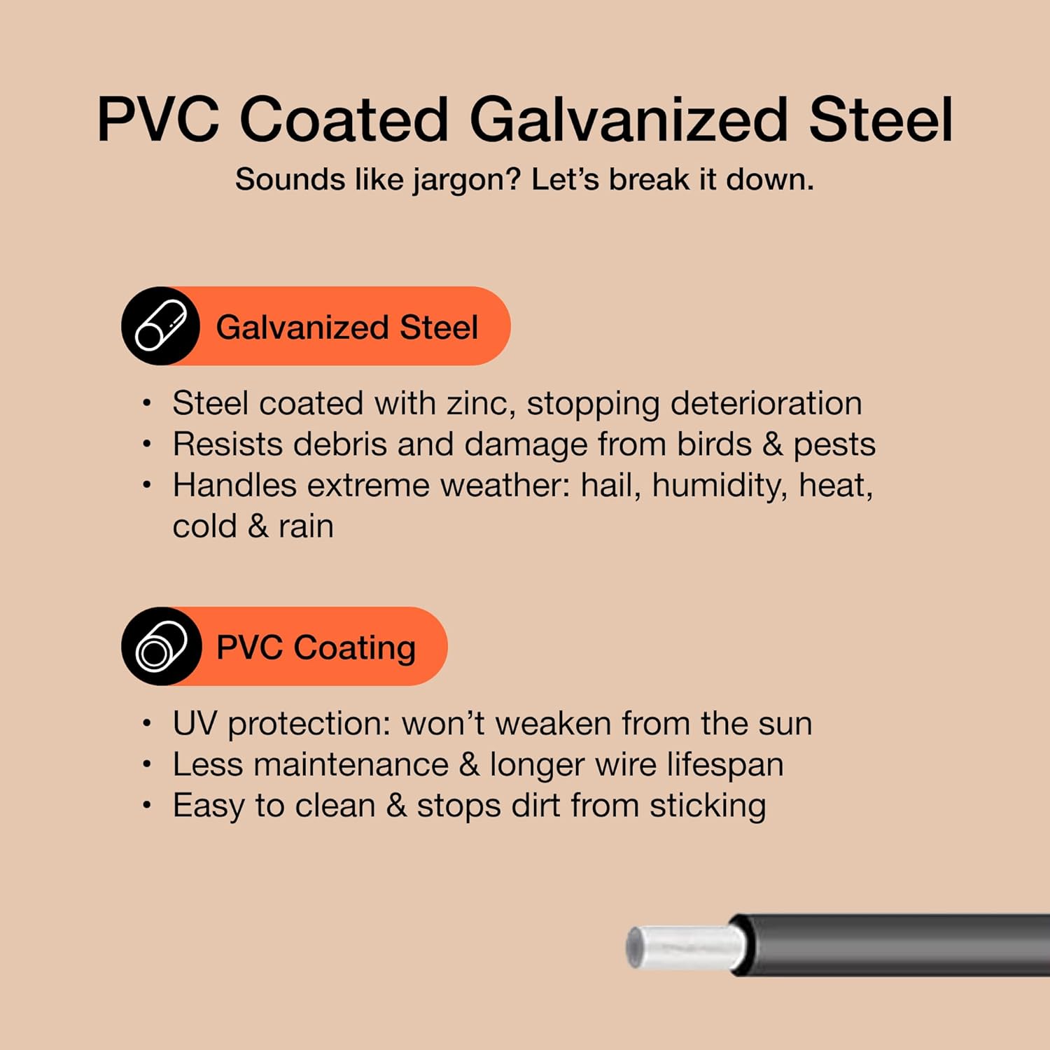 MaPorch Solar Panel Bird Guard Mesh Screen - 6 in x 120 ft Black PVC Coated Galvanized Steel - Solar Panel Netting Mesh - Includes 80 Clips, Scissors & Gloves for Easy DIY Install