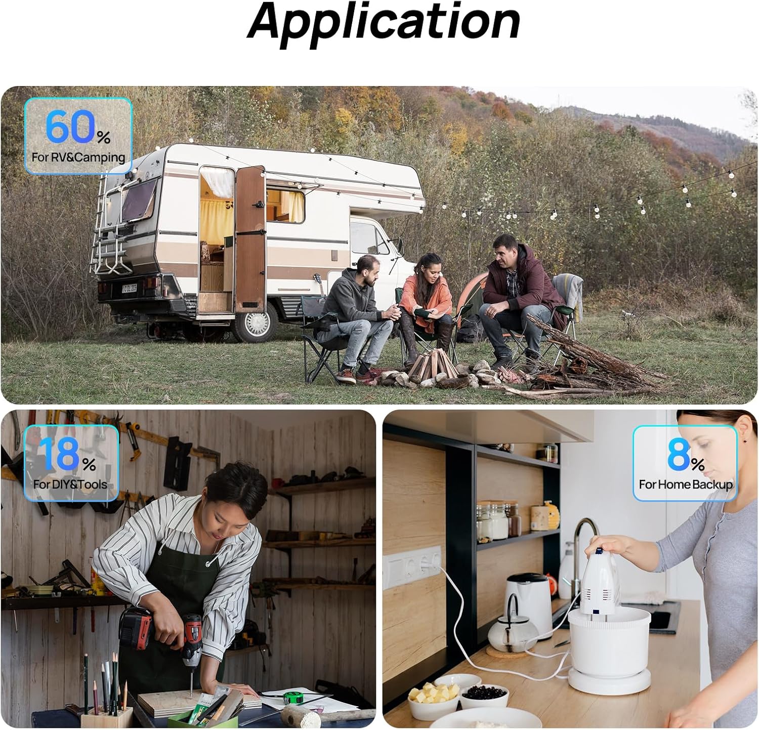 ECO-WORTHY 200 Watt 12V Complete Solar Panel Starter Kit for RV Off Grid with Battery and Inverter: 2pcs 100W Solar Panel + 30A Charge Controller + 100Ah Lithium Battery + 1100W Premium Solar Inverter