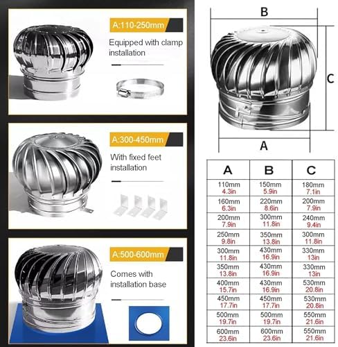 Wind Turbine Home Use Horizontal Generator Kits Blades with Controller to Charge Batteries Off Generator Vertical,Chimney Cap,Rotating Ventilator Cap, Wind Rotating Turbines Cap Vent, 304 St