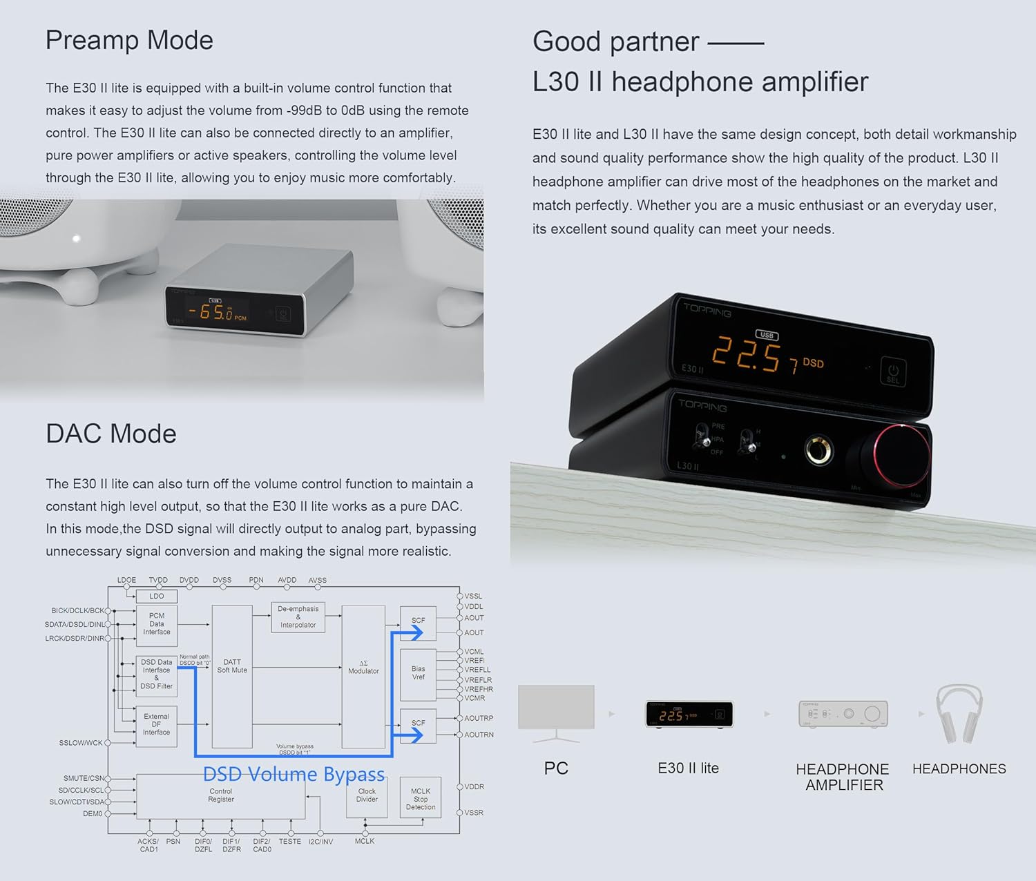 Topping E30II lite DAC Preamp - AK4493S Hi-Res XMOS XU208 DAC 32Bit/768kHz DSD512 DSD Direct Mode for USB/Coax/Opt Inputs RCA HiFi Stereo Digital Audio Decoder(Silver)