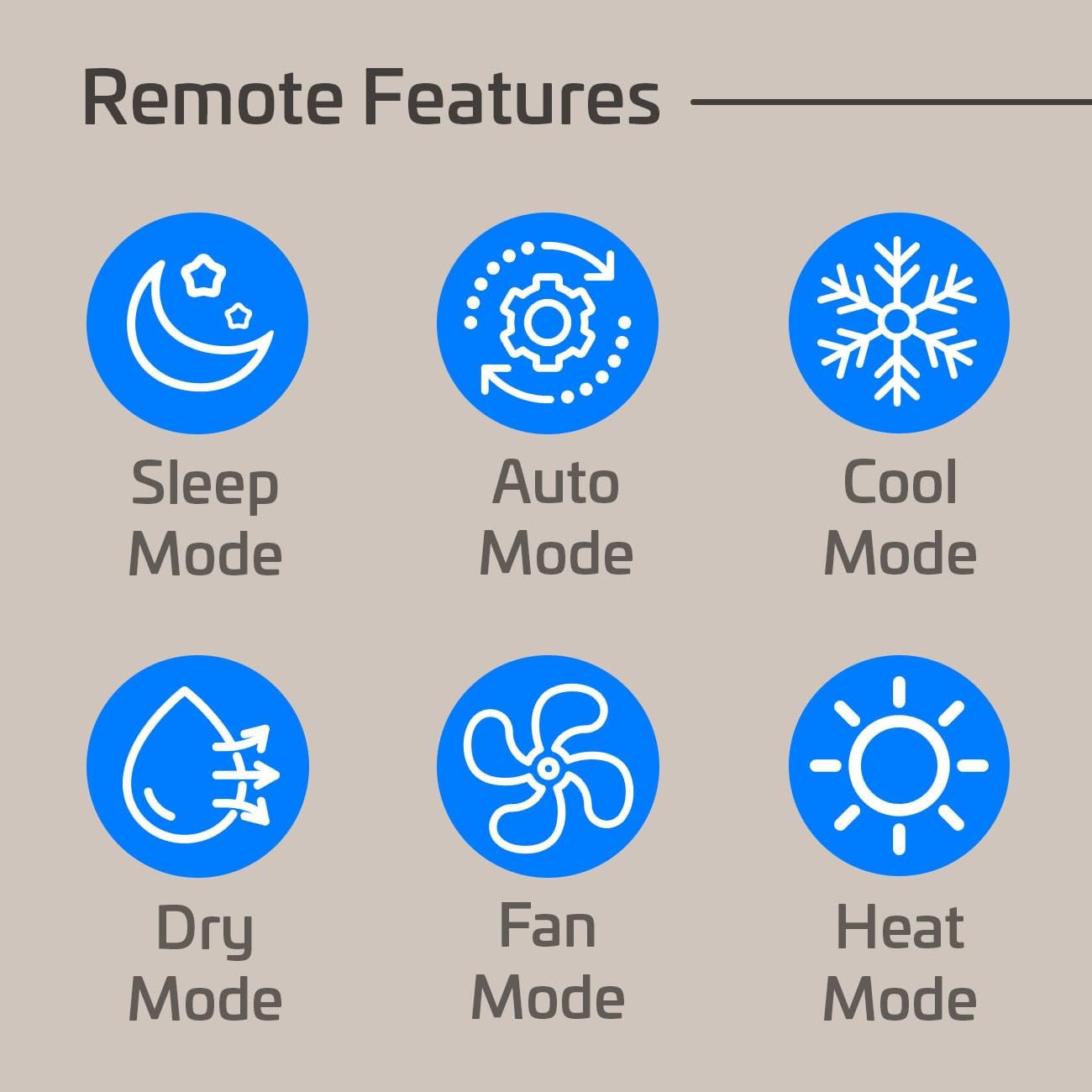 ACiQ 15,000 BTU RV Air Conditioner with Heat Pump Non-Ducted - 115V Black Roof Top AC Unit | 1.25 Ton Cooling & Heating for Camper, Motorhome, Travel Trailer