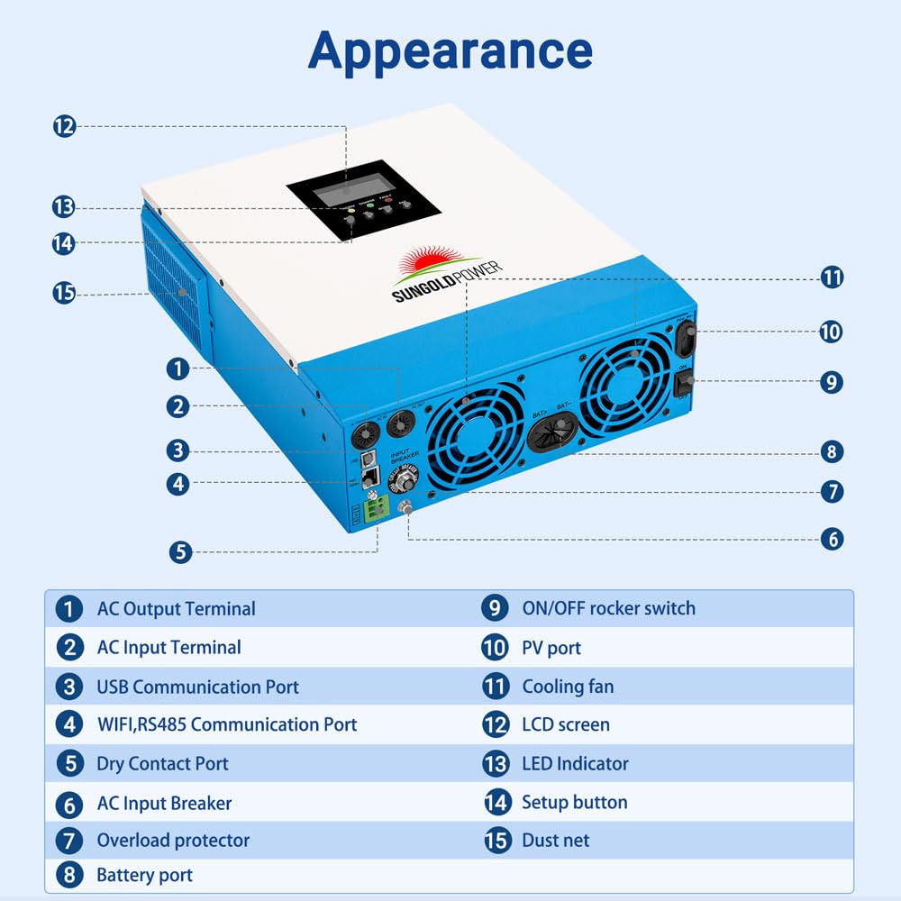 3000W DC 24V Solar Inverter with 60A MPPT Solar Charger (MPPT Voltage Range 30-90Vdc), 40A AC Battery Charger,120V AC Output All in One Pure Sine Wave Inverter Manufactured by SunGoldPowerCo.,Ltd