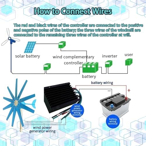 20000W Wind Turbine Generator 12V/24V/48V, Small Vertical AC Three-Phase with MPPT Controller, 10 Blades, Ideal for Home & Factory Power Solutions