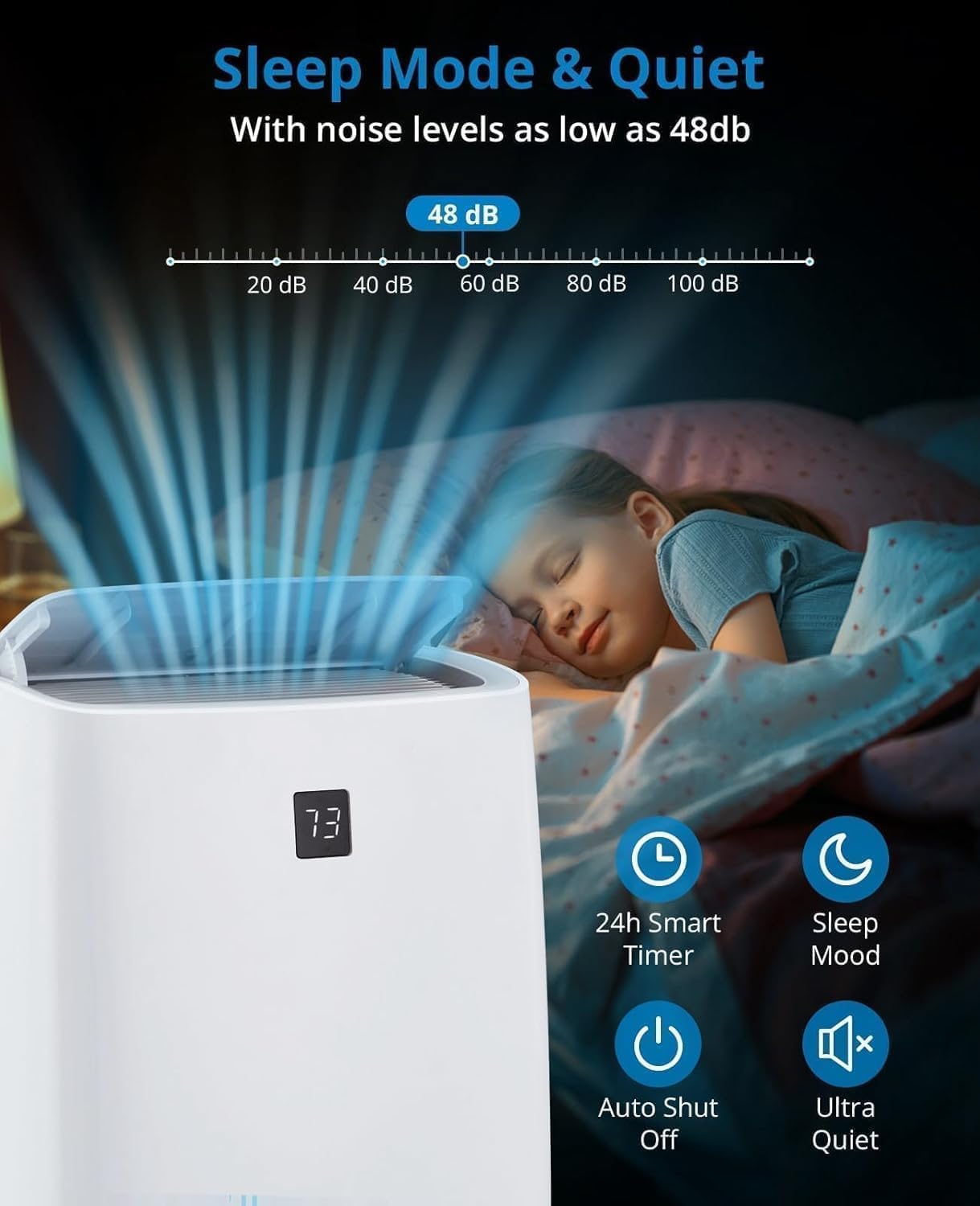 Portable Air Conditioners, 12000 BTU Air Conditioner for Rooms Up to 550 Sq.Ft, 3-In-1 AC with Fast Cooling, Dehumidifier & Three Speed Fan, 24H Timer/Remote Control/Quiet, White LED Control Panel