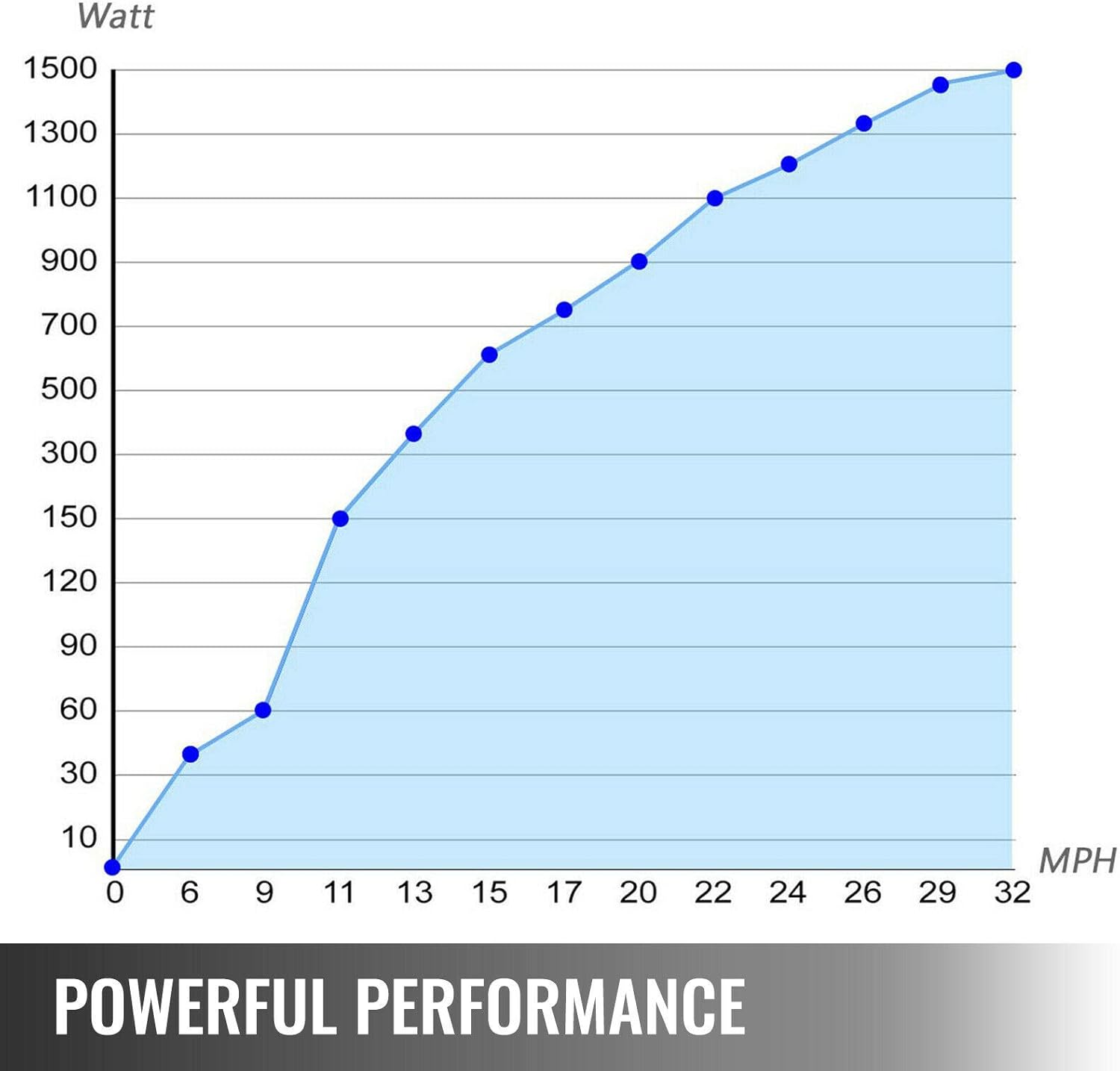 12V/24V 500W Wind Turbine Generator 5 Blades with Charge Controller Low Wind Speed Start for Windmill Home
