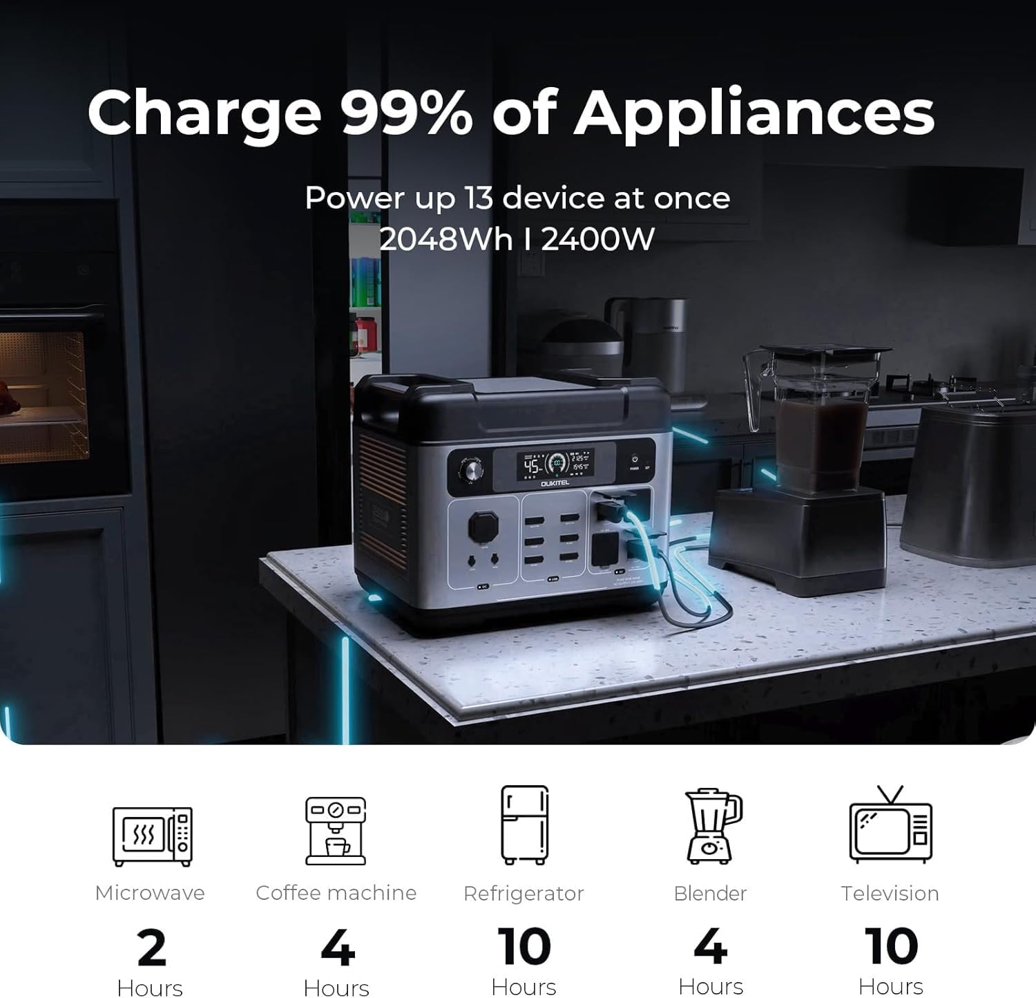 OUKITEL P2001 Plus 2400W Solar Generator(2025 NEW), 2048Wh Solar power station with 4 AC Outlets (5000W Peak), 1.5H Full Charging, APP Control Battery Backup for Home, Camping & RVs