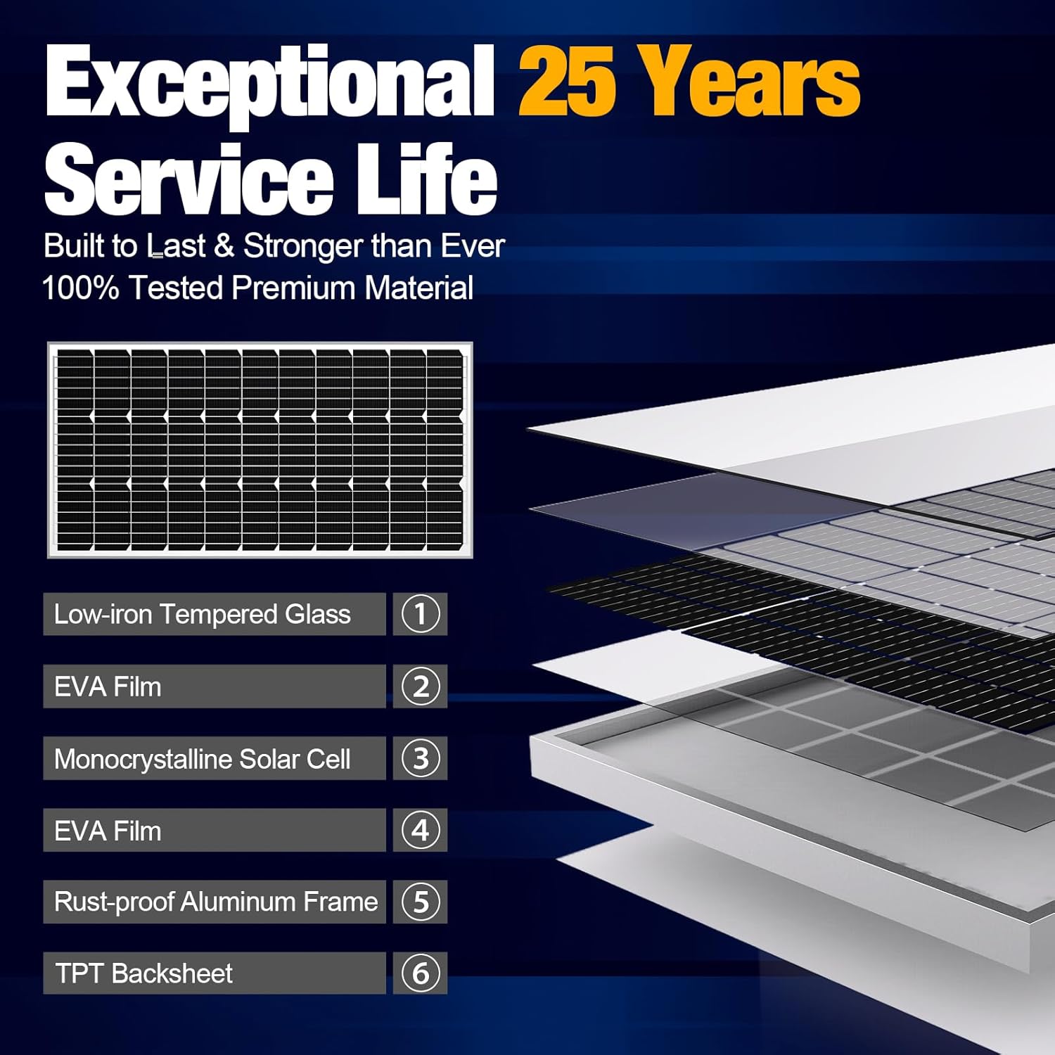 SOLPERK 100W Solar Battery Charger Solar Battery Maintainer + Smart 10A MPPT Charge Controlle, Solar Panel Kit for Car RV Boat Motorcycle，12V Waterproof Solar Panel Charger Trickle Charging