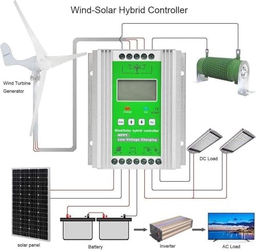 Hybrid Charge Controller 6000W/8000W/10000W/12000W 12V/24V/48V Auto Switch Regulator MPPT for Wind Solar Applications