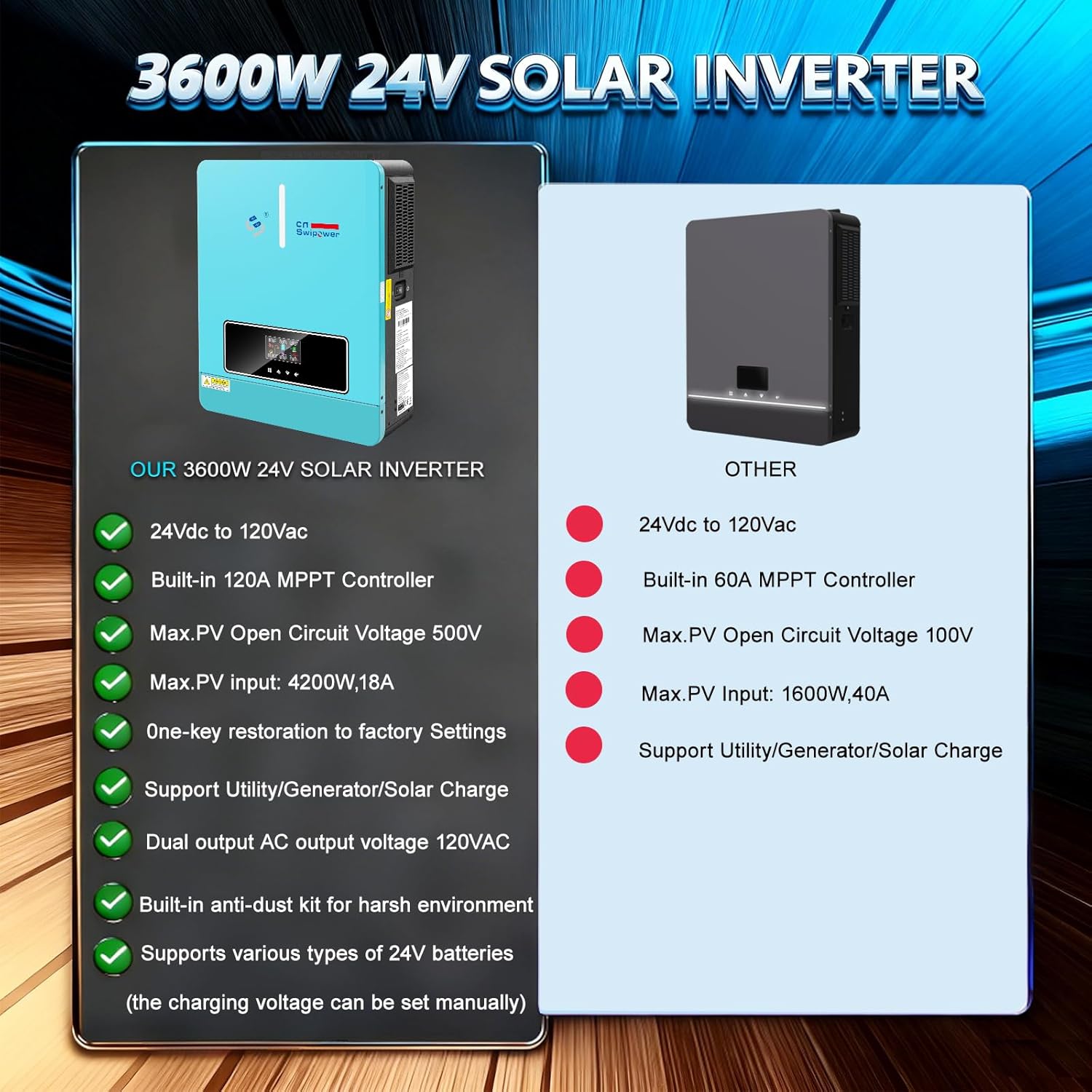 3600W Hybrid Pure Sine Wave Power Inverter with 120A MPPT Solar Charger - DC 24V (Range20V - 30V) to AC 110V 60HZ, for Home Backup, RV Off-Grid, Solar Systems
