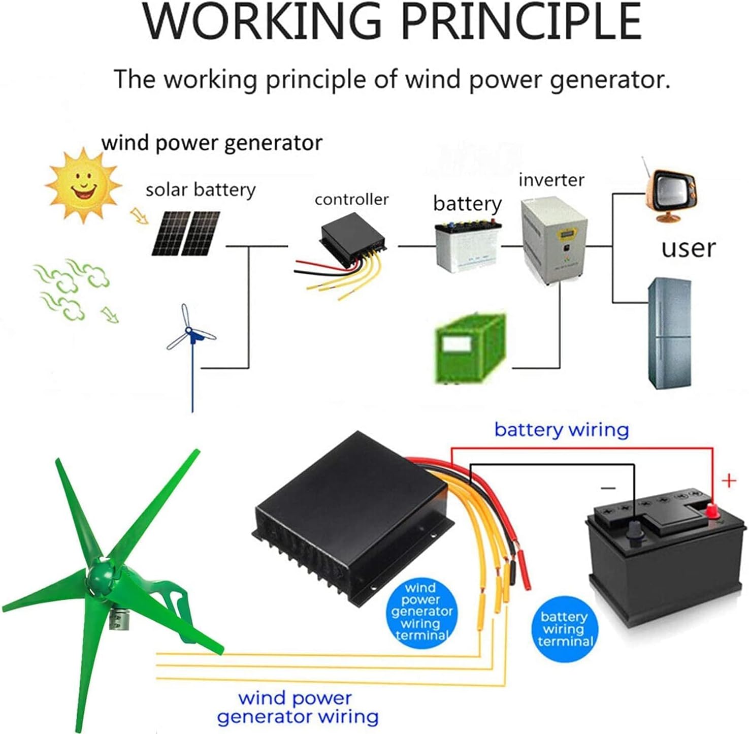5 Blades Wind Turbines Generator, Horizontal Wind Generator with Charge Controller Windmill Energy Turbines Charge 12V/24V