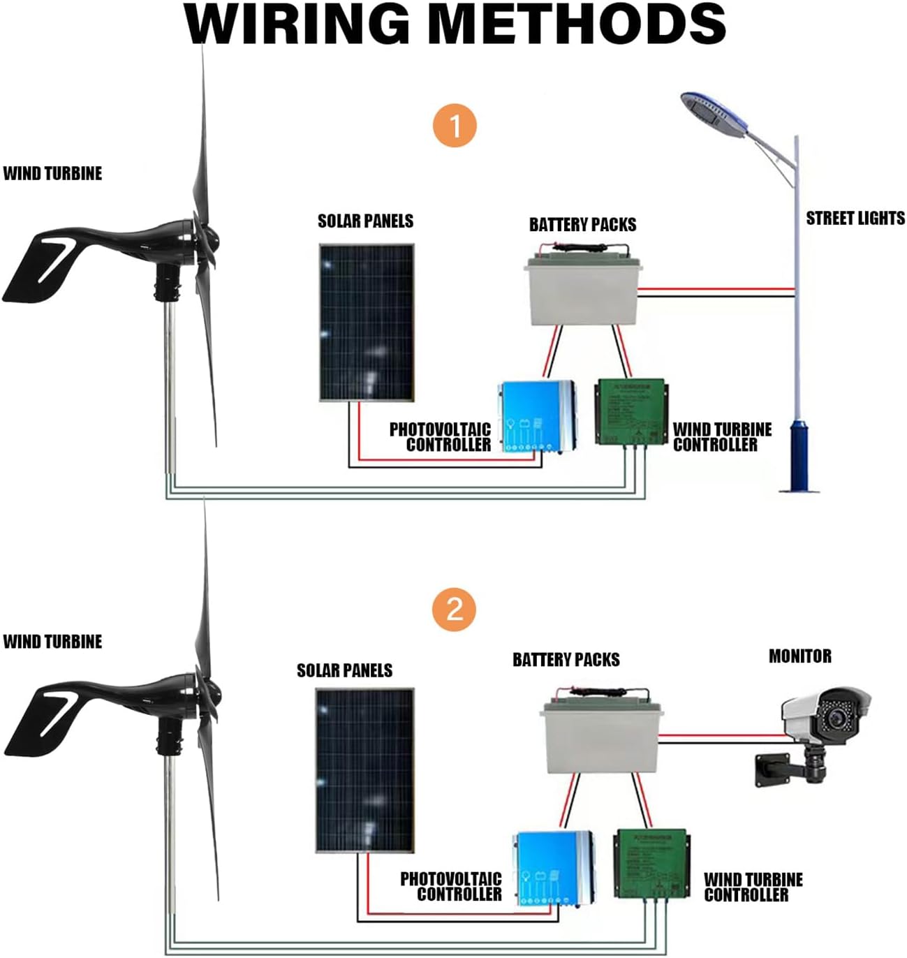 Wind Turbine Generator 1000W Horizontal Home Wind Generator Kit 12V / 24V / 48V with Controller and 5 Black Blades, Auto Adjust Windward Direction, for Home Outdoors Boat Camping,1000w,48V
