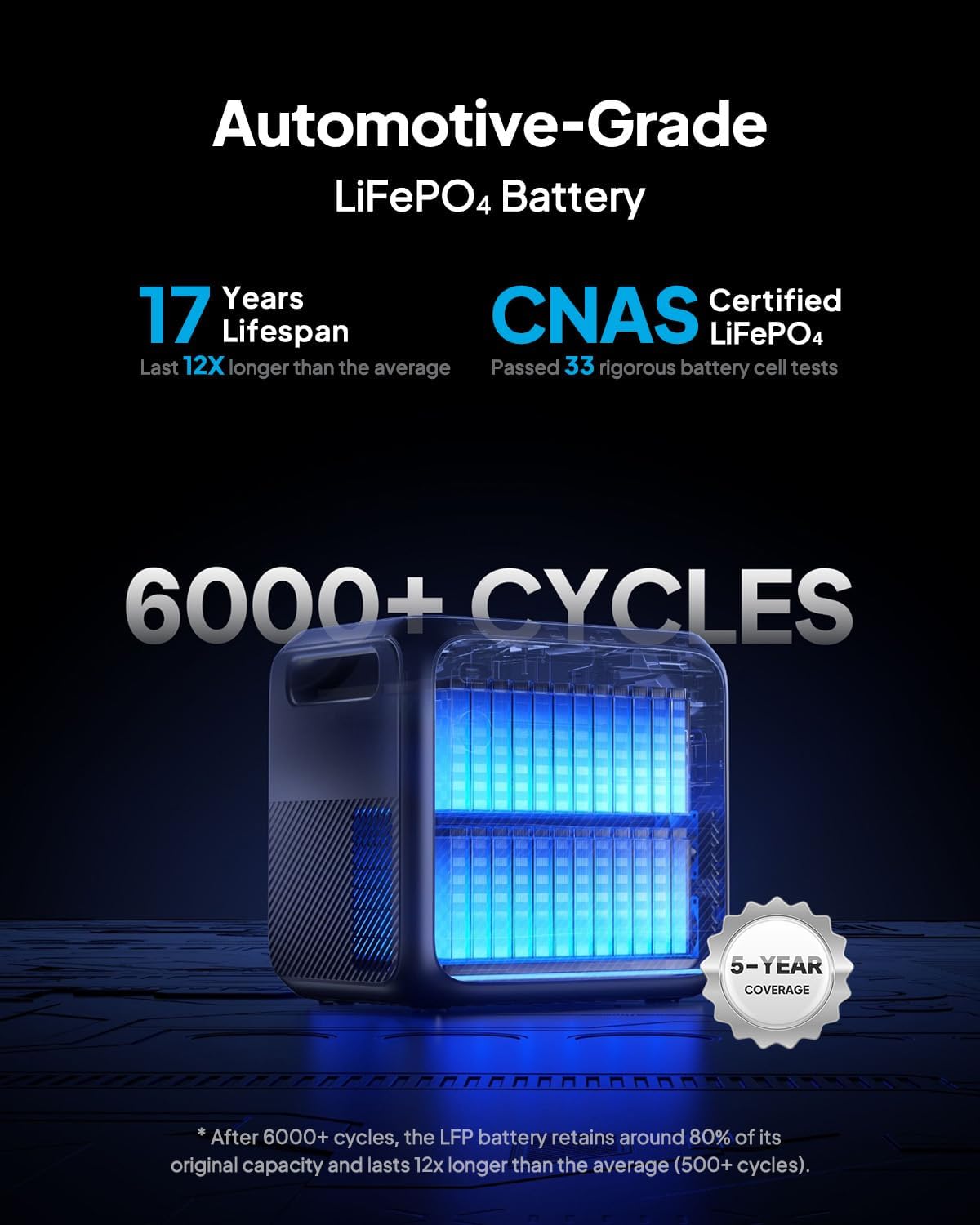 BLUETTI Elite 200 V2 Solar Generator with 2 200W Solar Panels Included (Ships Separately), 2073.6Wh Portable Power Station w/ 4 2600W AC Outlets, 17-Year Lifespan, LFP Power for Camping, Off-grid