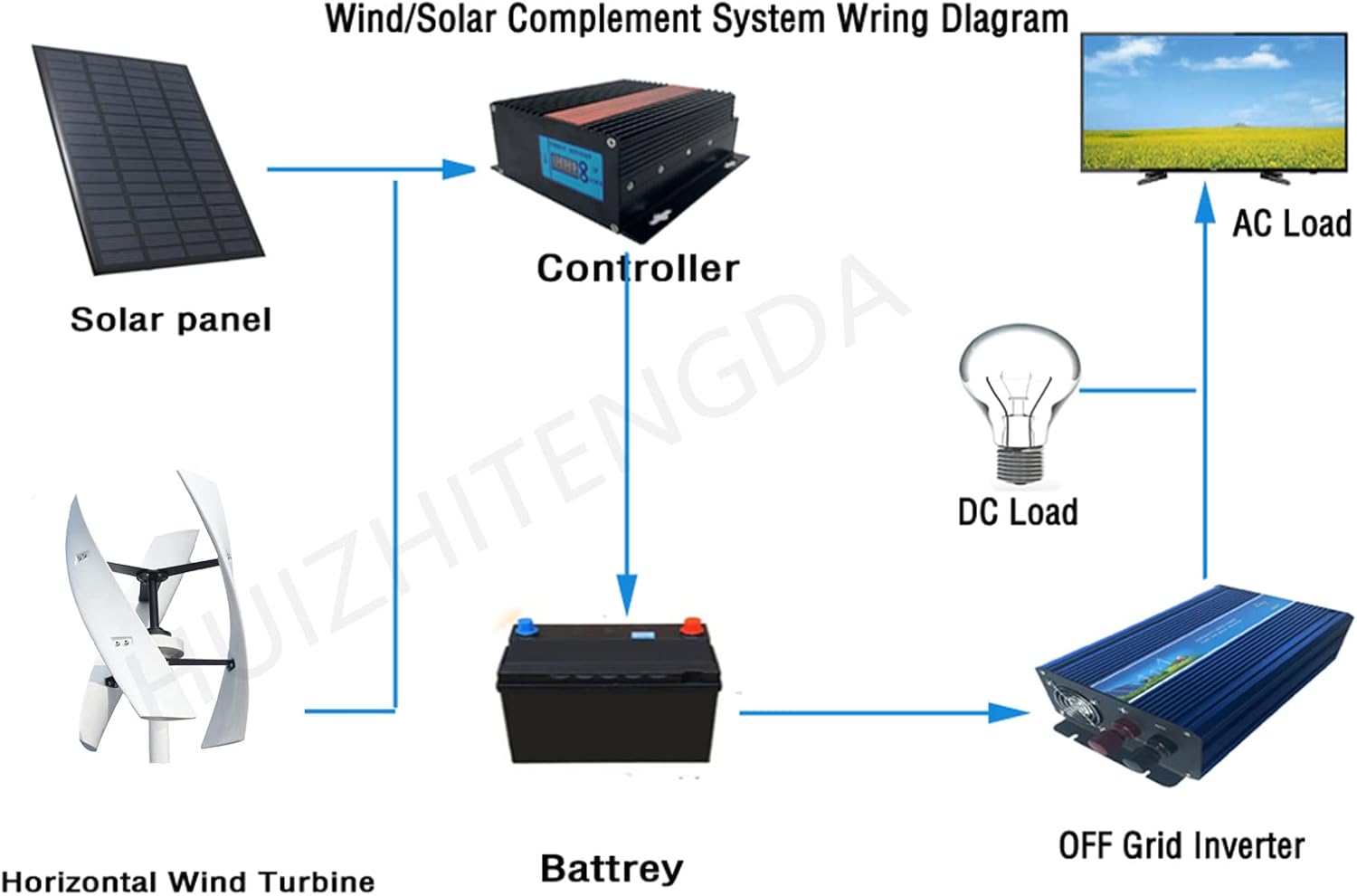 Wind Turbine Generator Set, 12V 24V 48V 220V 10000W Vertical Wind Power Turbine Generator Kit with Charge Controller for Home Factory Use (White)