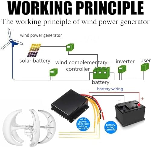 2000W Wind Turbine Generator Kit with Charge Controller - 12V Off-Grid Wind Power System for Marine, RV, Home & Hybrid Solar Energy Solutions - Efficient Renewable Energy Generator