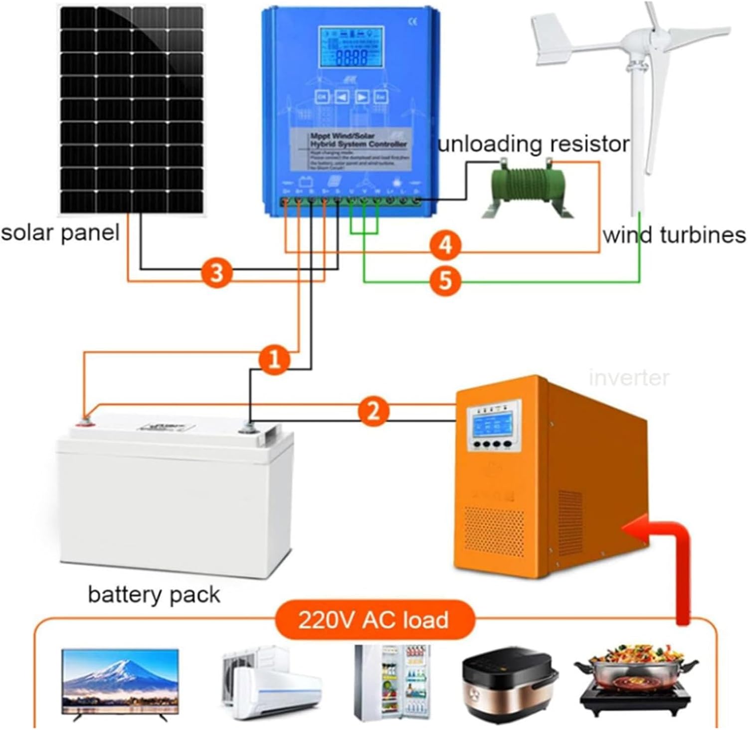 220v, 5000W Solar Complementary Regulator,12V 24V 48V 220V Wind and Solar Hybrid Charge Controller, Mppt Charge Regulator for Wind Turbine Solar Panel