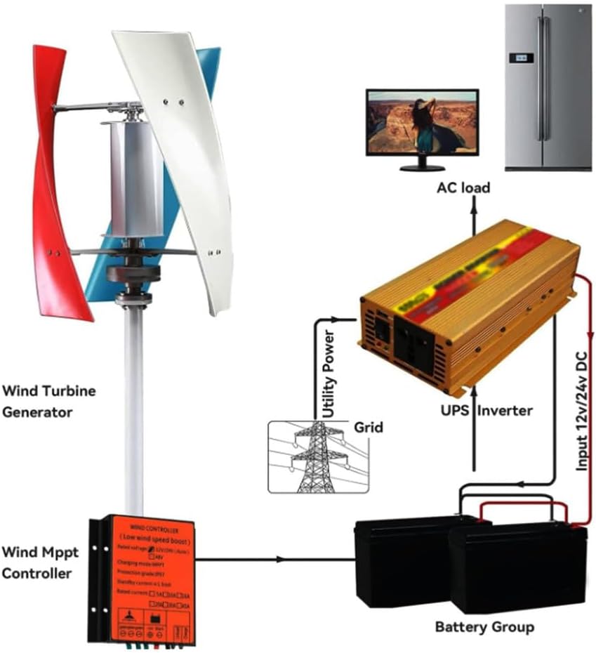 Portable 10000W Wind Power Generator with Controller, 12V 24V 48V 220V Wind Turbine Generator Kit Suitable for Outdoor Power Generation in Courtyards (3 Blades)