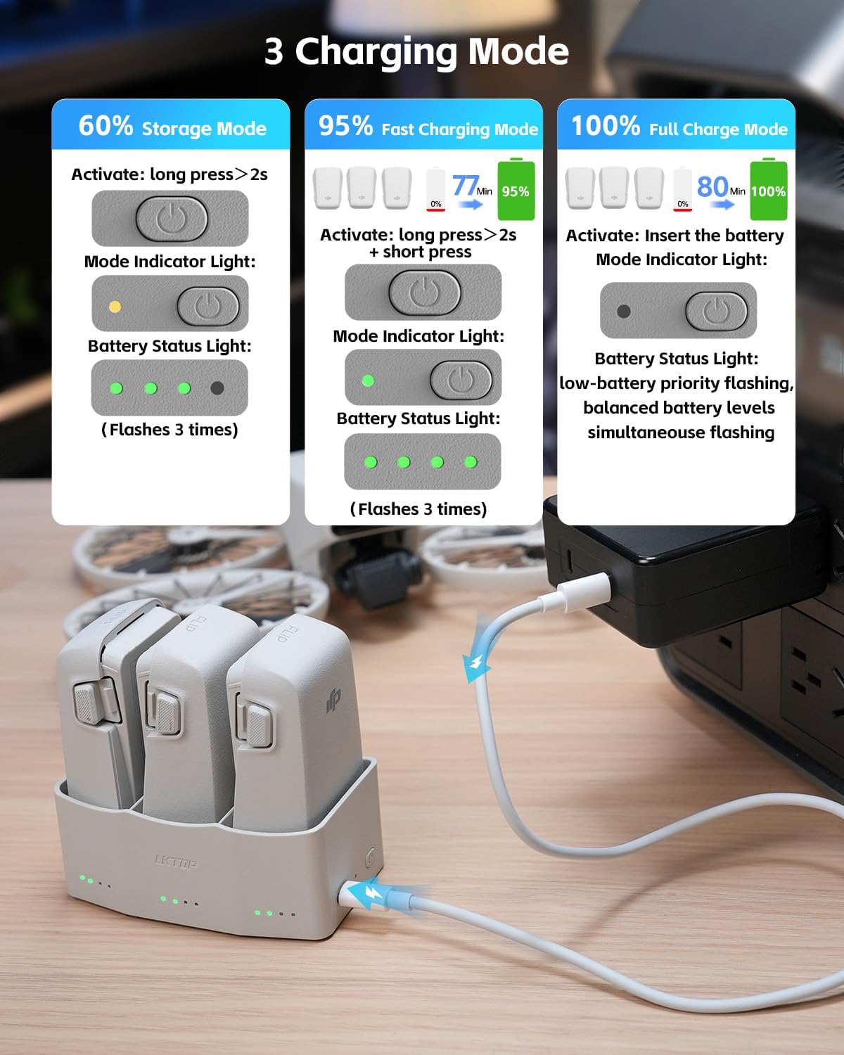 LKTOP Flip Battery Charging Hub Bundle, 3Pack Original Flip Intelligent Flight Battery+1Pcs 65W Parallel Charging Hub, Compatibility: DJI Flip Drone Accessories (3110mAh, Charging 3 Batteries: 77min)
