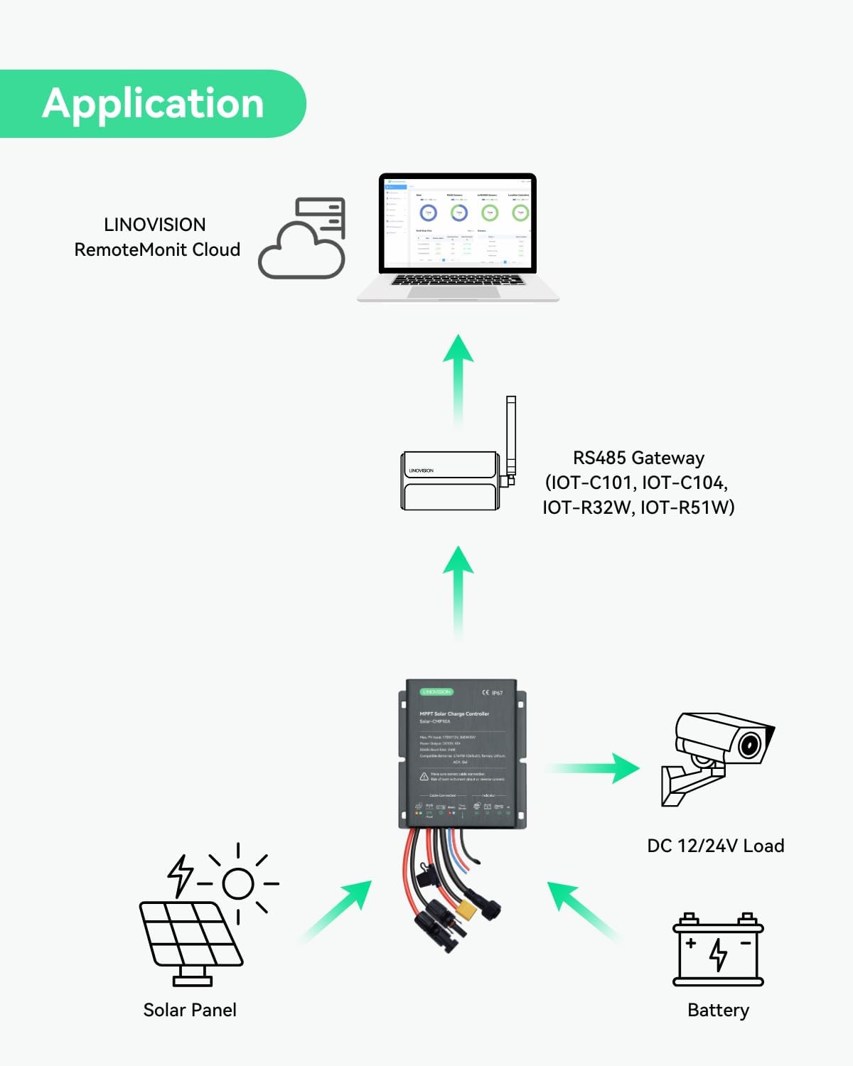 MPPT 12V/24V 10A Solar Charge Controller with Industrial USB to RS485 Converter