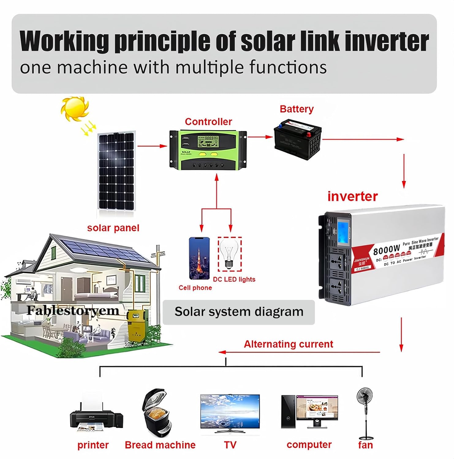 4000W 5000W 6000W 8000W Pure Sine Wave Inverter, 12V 24V 48V 60V to 120V 230V Vehicle Power Converter Car Adapter Continuous Input, with USB Ports, Off-Grid Solar Power Inverter,8000W-60V