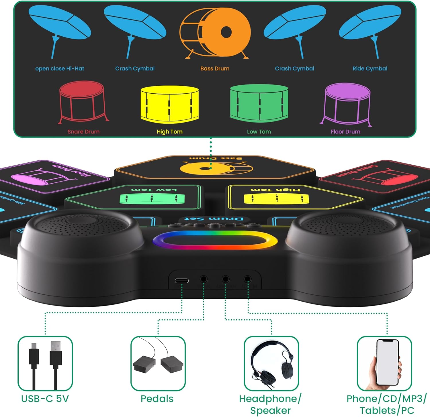 Electronic Drum Set, 9 Pads Roll Up Drum Kit, Built-in 2 Foot Pedals, Drumsticks, Headphone Jack, MIDI Support, Graphic