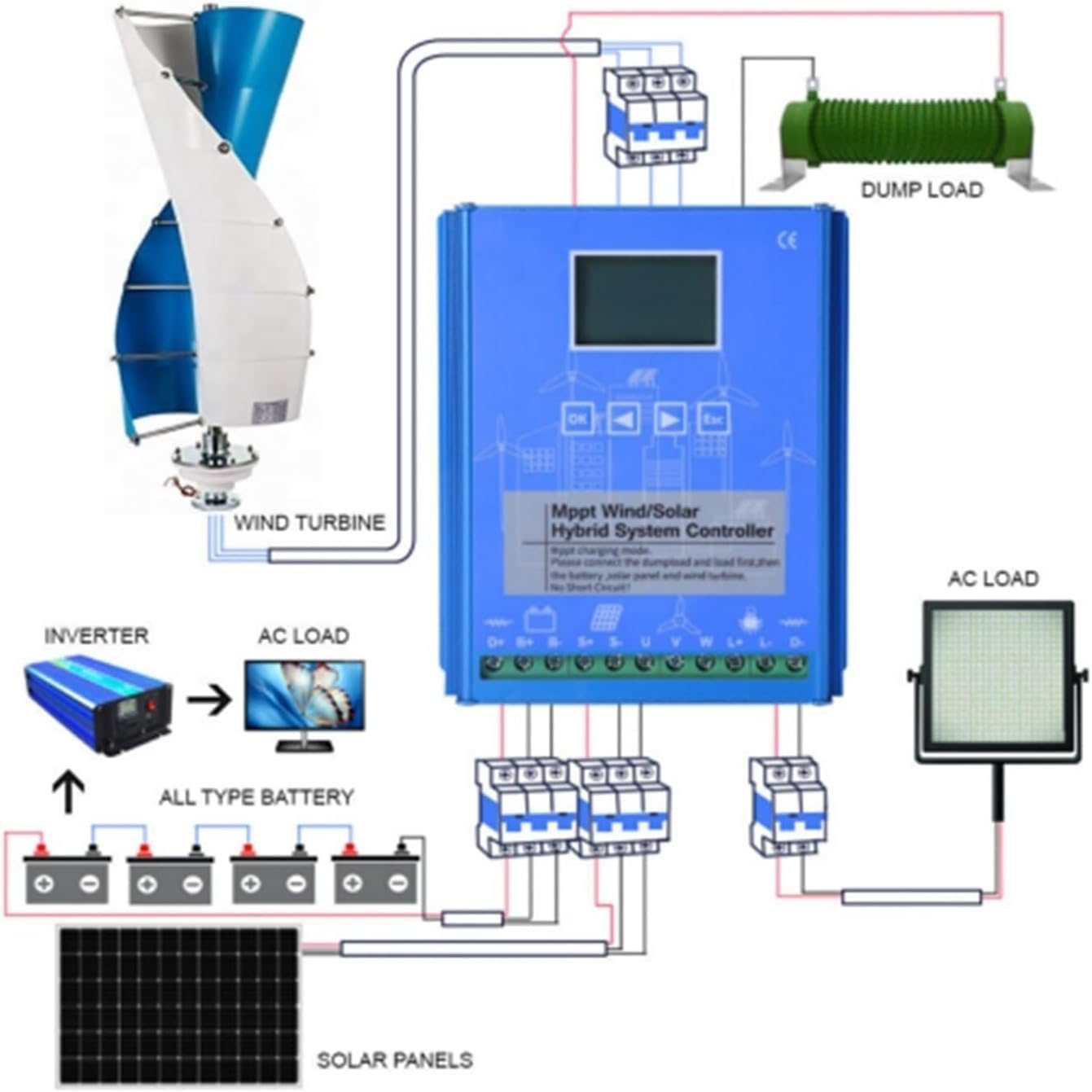 CAJUCA 5000W Wind Turbine Generator Kit Vertical Axis Wind Turbine Generator with Controller and Inverter Free Energy Windmill Home Use Three Phase Generator