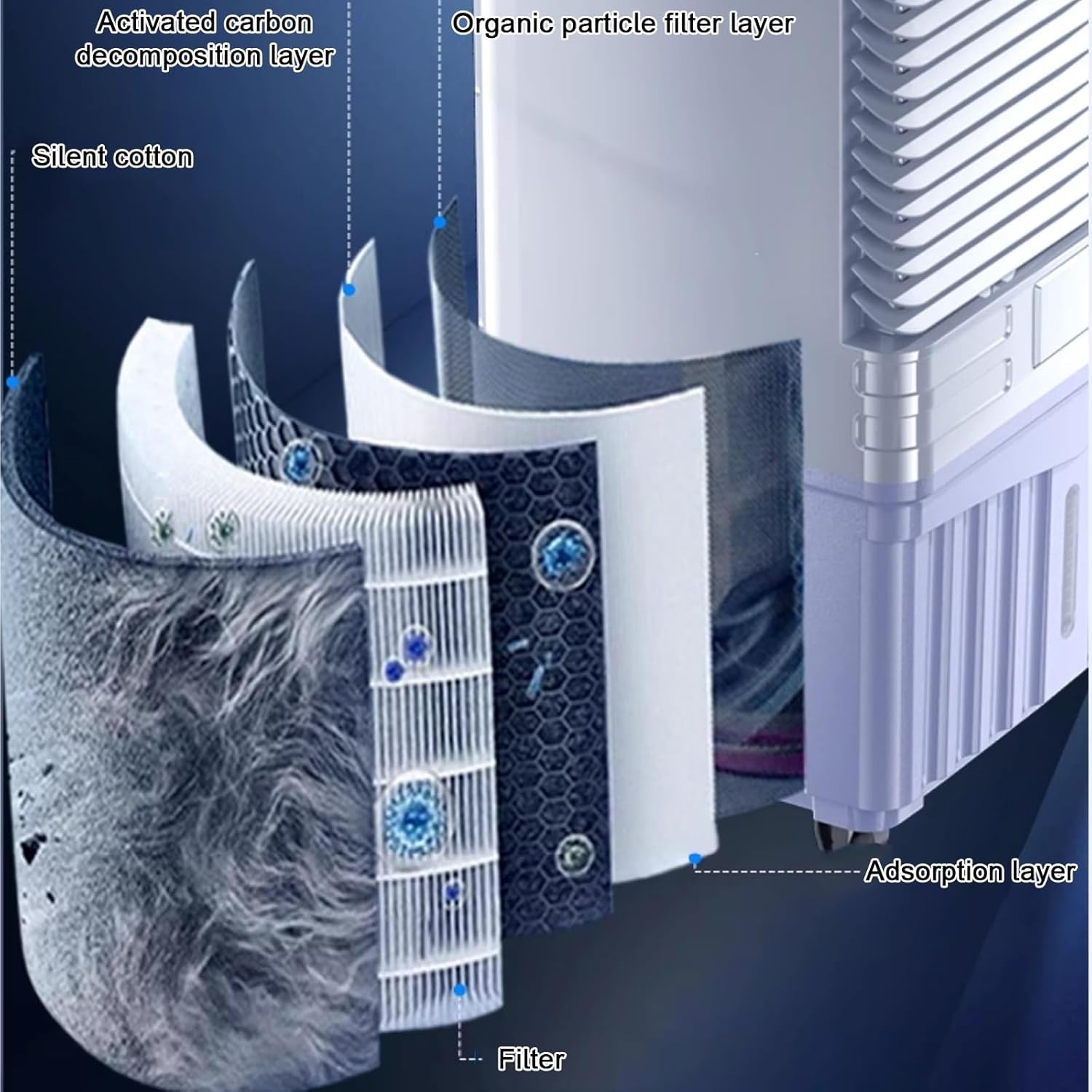 Portable Air Conditioners, Room Cooling 4-in-1, 120° Air Supply, Large Capacity Water Tank, Whole House Cooling, Quiet Operation, for Home, Office(80x42x35cm/31x17x14in)