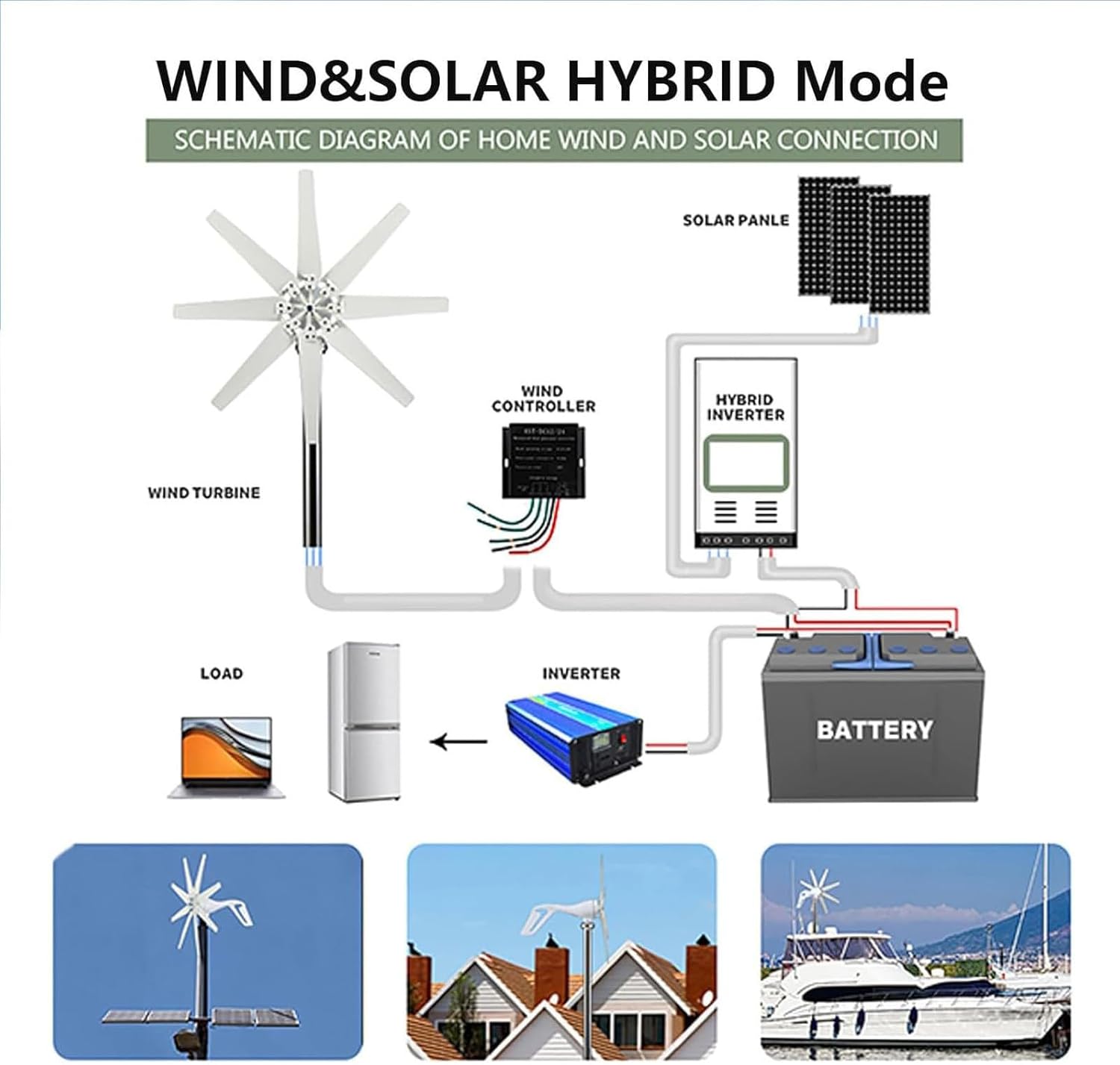 8000W Wind Turbine Generator 12V/24V/48V with 8 Blades & MPPT Controller - High-Efficiency Renewable Energy System for Homes & Weather Stations - Eco-Friendly Power Solution