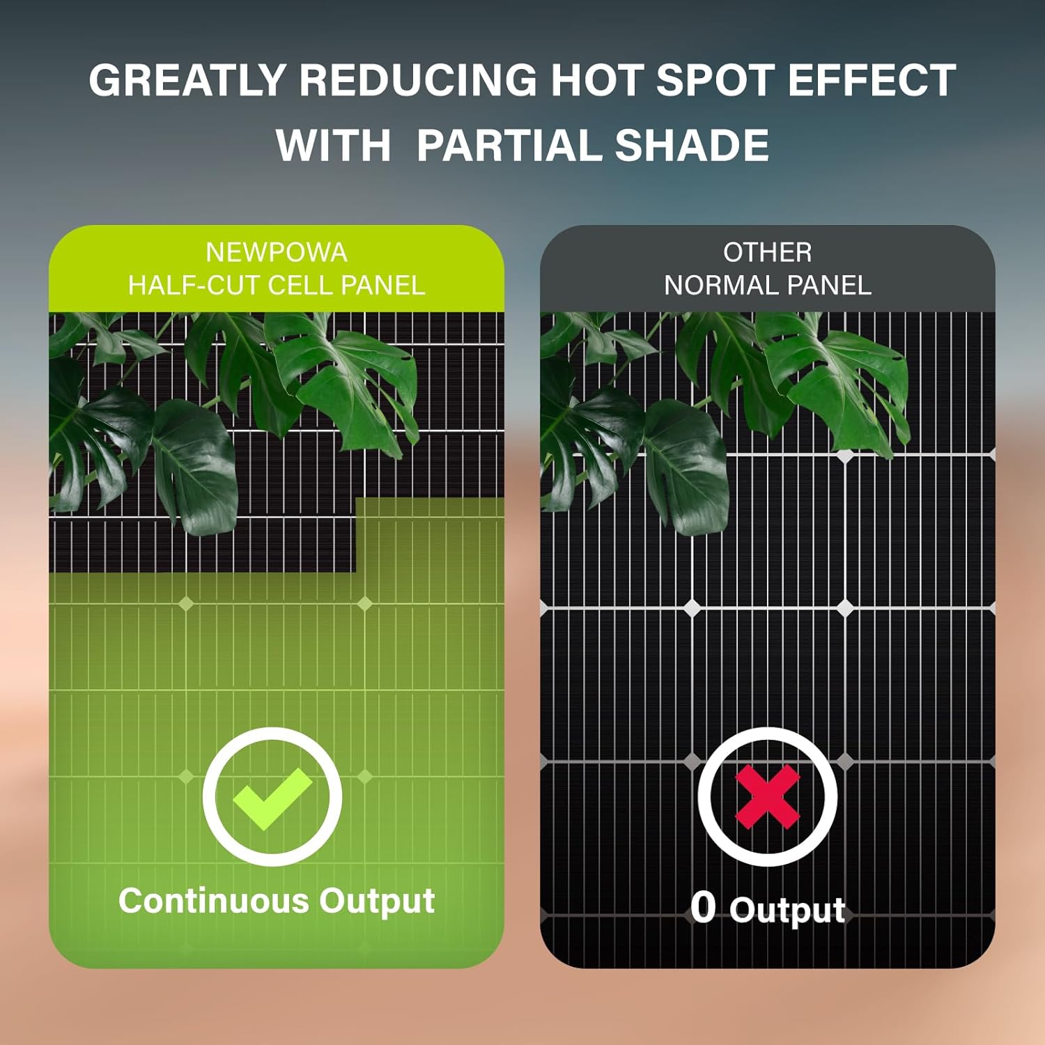 Newpowa 10BB 60 Watt 24 Volt Solar Panel High-Efficiency Monocrystalline PV Module Designed for 24V Off Grid System, Charge Your Battery of RV, Boat, Camper, Trailer, Gate Opener