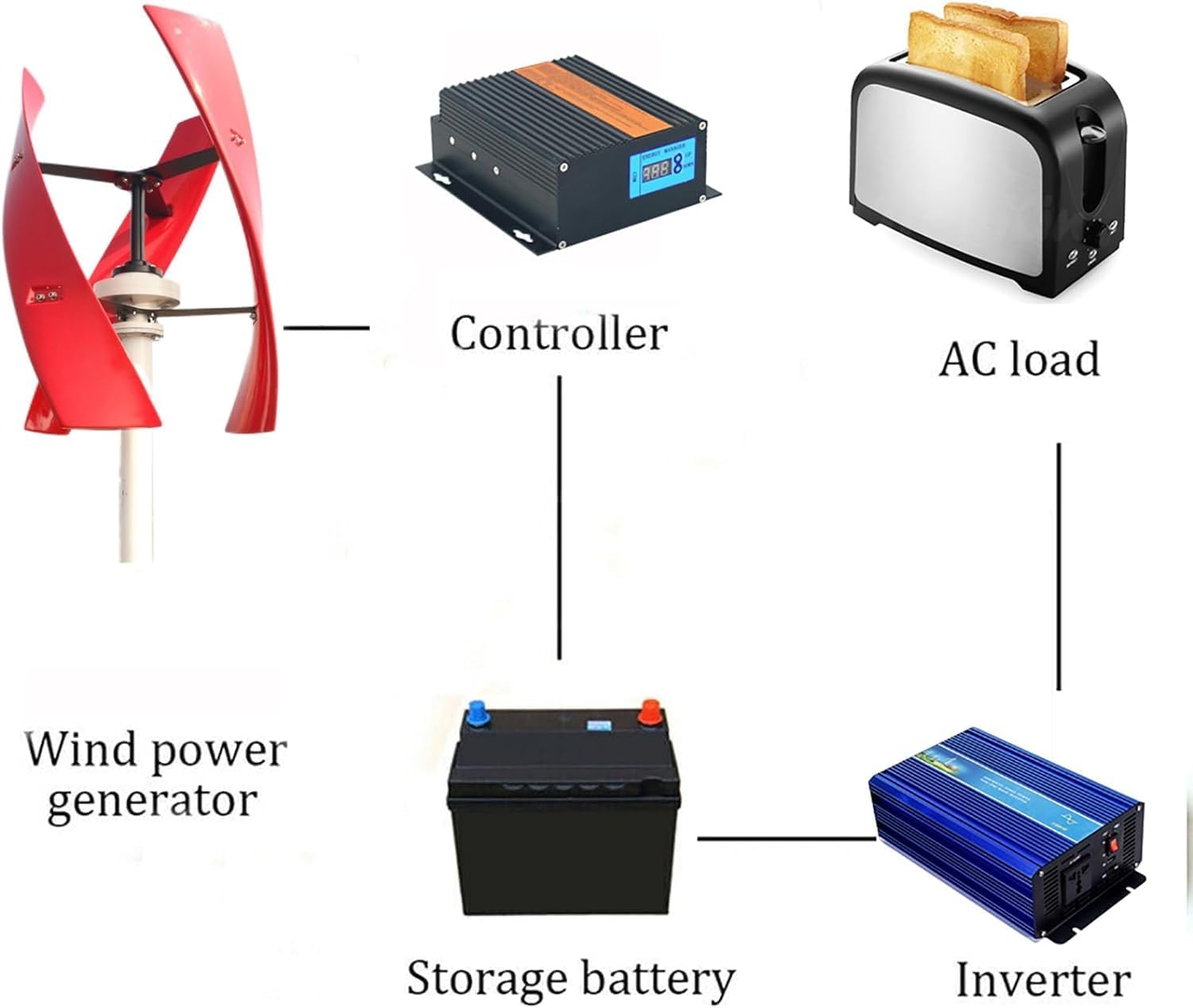 5000W Vertical Axis Maglev Wind Turbine Generator 3 Blades Wind Power Generator Kits Off Grid System with LCD MPPT Charge
