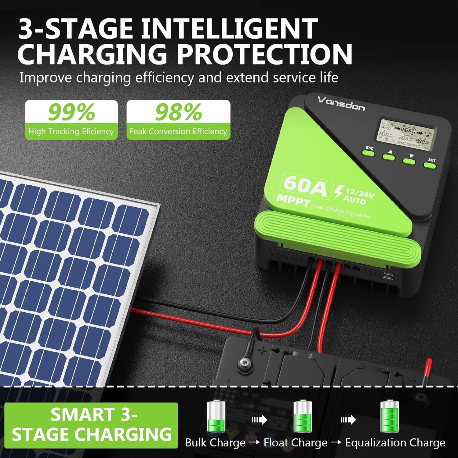 60A Solar Charge Controller 12V/24V MPPT Solar Charge Controller, Adjustable LCD with Timer, Dual USB Ports, for RV, Boat, Cabin, Off-Grid Systems, Compatible with FLD/LiFePO4/SLD/GEL/AGM
