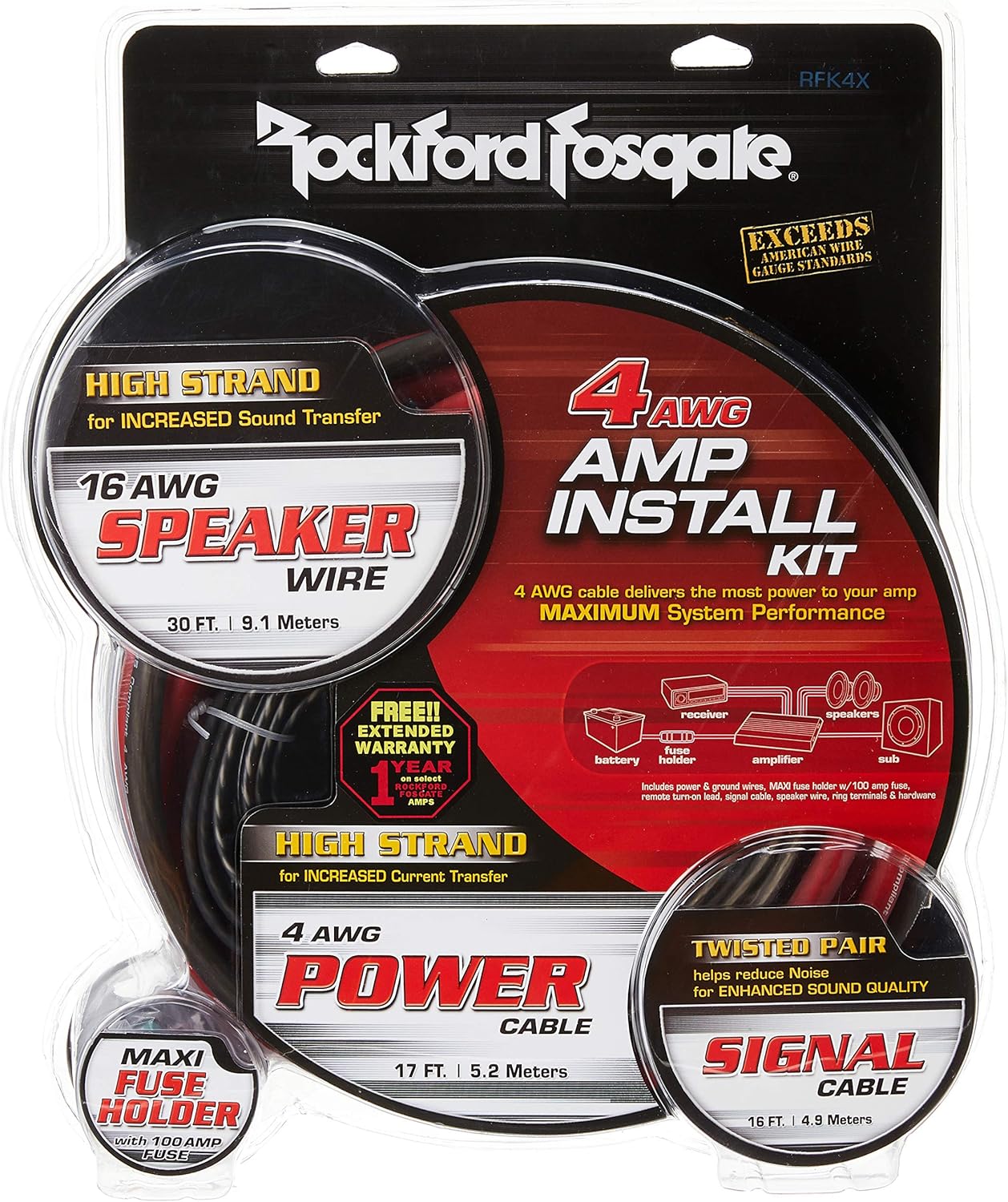 Rockford RFK4X 4 AWG Complete Amplifier Install Kit