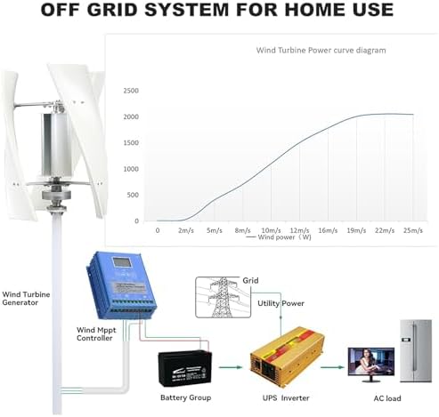 12000W Silent Vertical Wind Turbine Generator Kit - 12V 24V 48V Magnetic Levitation 3-Blade Wind Generator with MPPT Controller for Home & Street Lighting