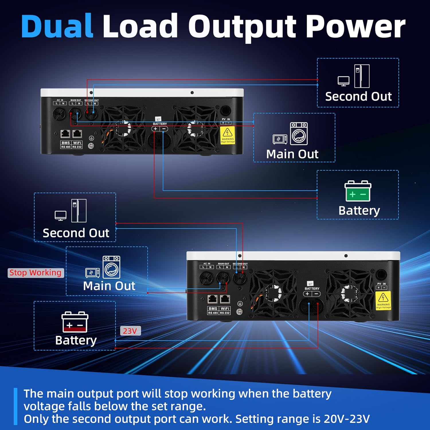 3600W Solar Inverter 24VDC to 110V/120VAC, All-in-One Pure Sine Wave Hybrid Solar Inverter with 120A MPPT Charge Controller, Ideal for Home & Outdoor Use