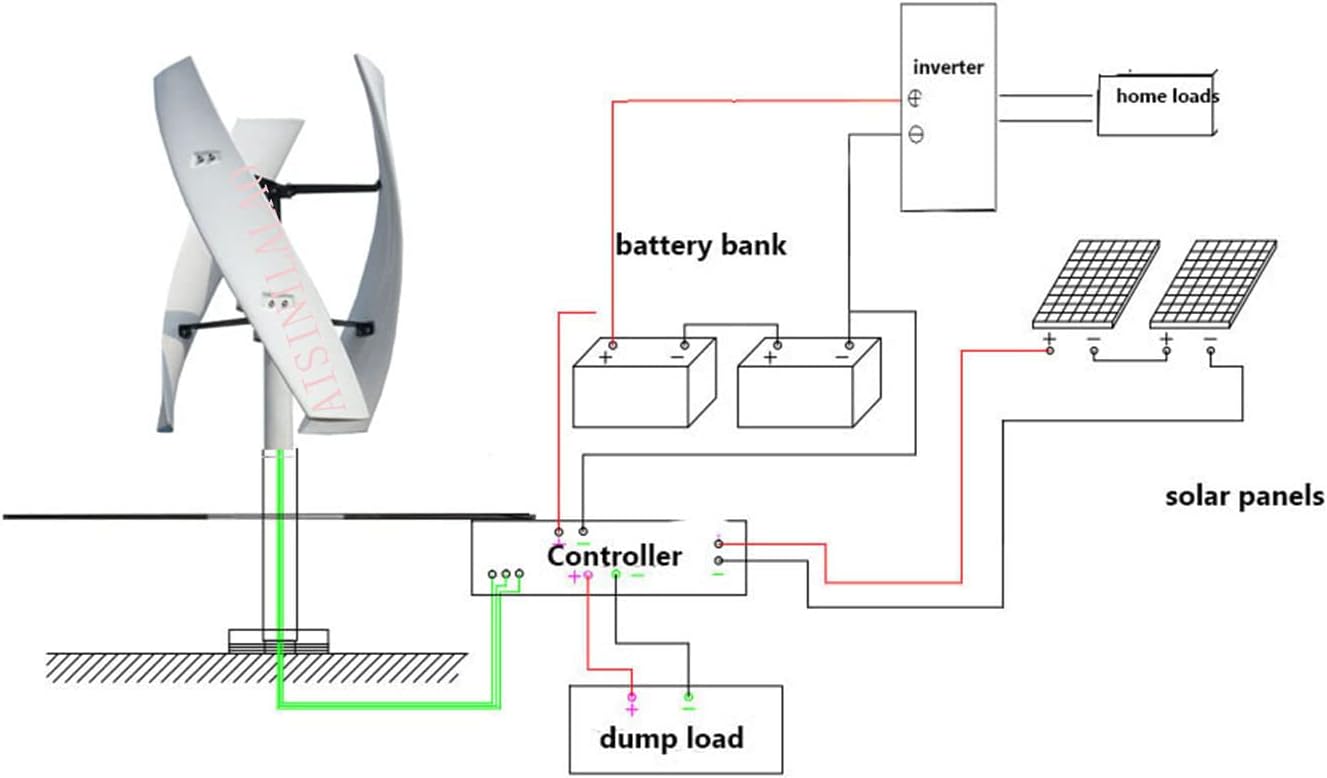 High Efficiency Home Wind Generator Set,10000W 12V 24V 48V 220V Wind Turbines Generator Windmill for Land and Marine with MPPT Controller(White)