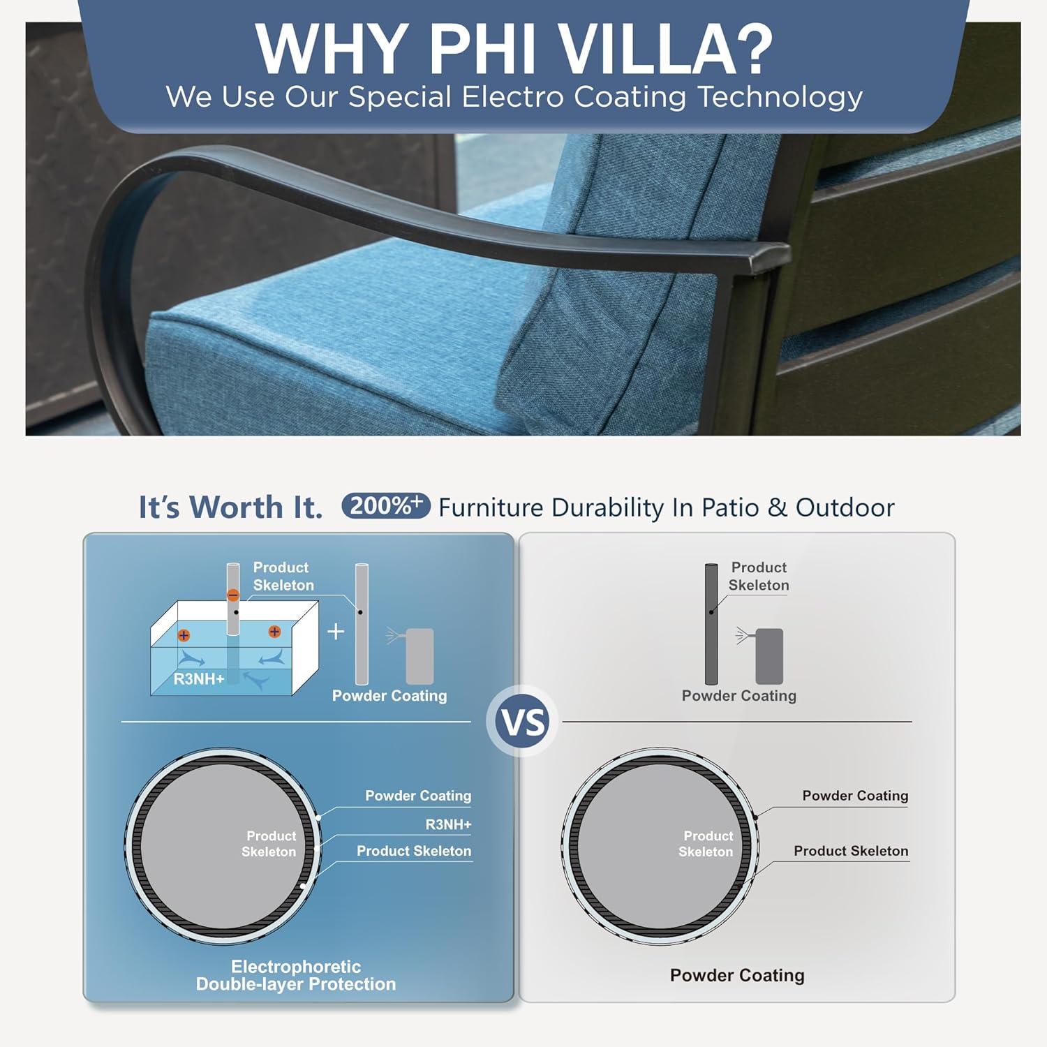 PHI VILLA Outdoor Patio Furniture Set, Swivel Sofa Chairs & 3 Deep Seat Sofa Bench, Gas Firepit Table, Upgraded Fabric Suitable for Outdoor Use, 8 PCS Navy Blue