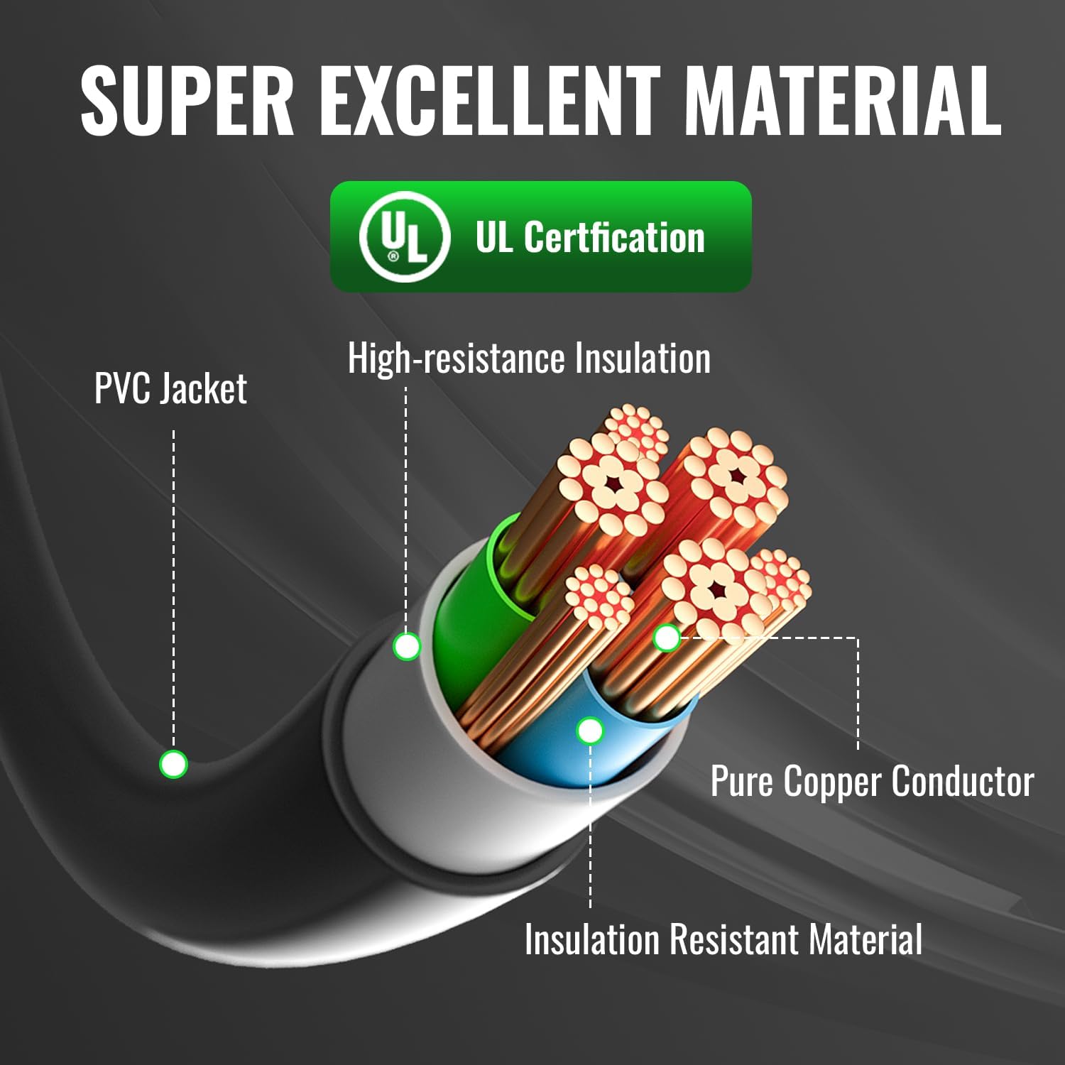 50 Amp 15FT RV Extension Cord Set with Power Inlet Box, Heavy Duty NEMA 14-50P to SS2-50R Generator Cord, 125/250V 12500W Twist Lock Cable for RV, Trailer, Camper, Home Backup