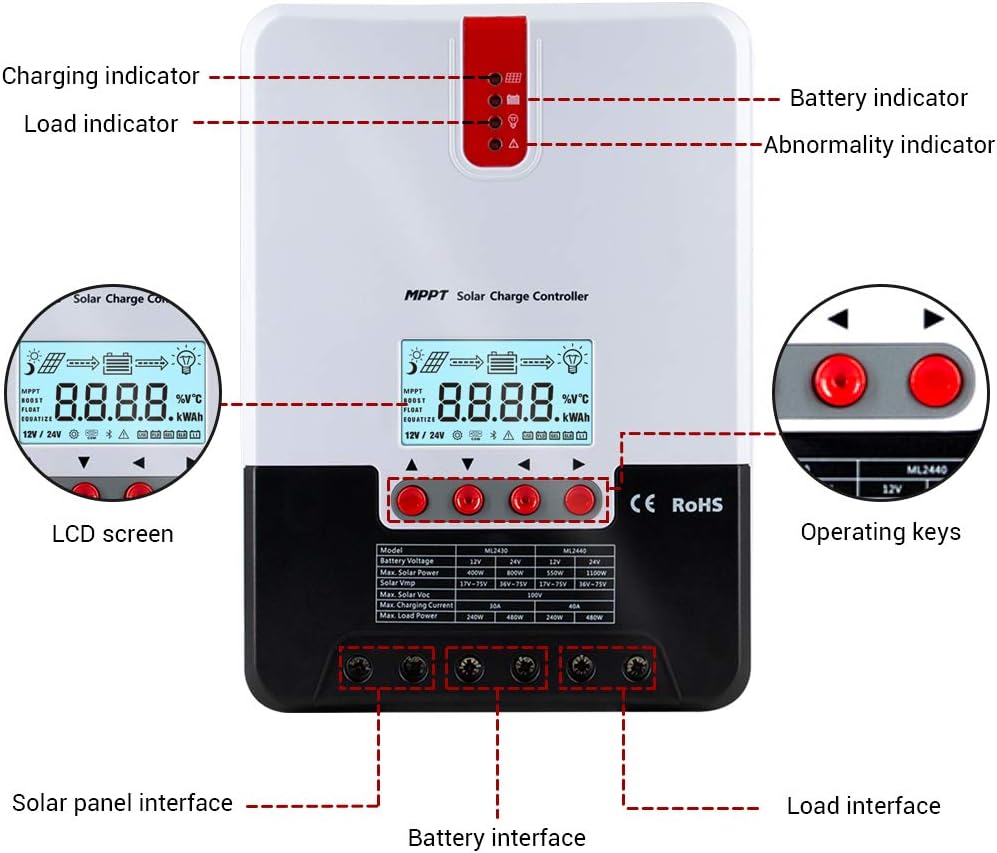 40A MPPT Solar Charge Controller Automatically Identifying 12V/24V Automatically Identifying Max.PV 100V Battery Charging Regulator with LCD Display