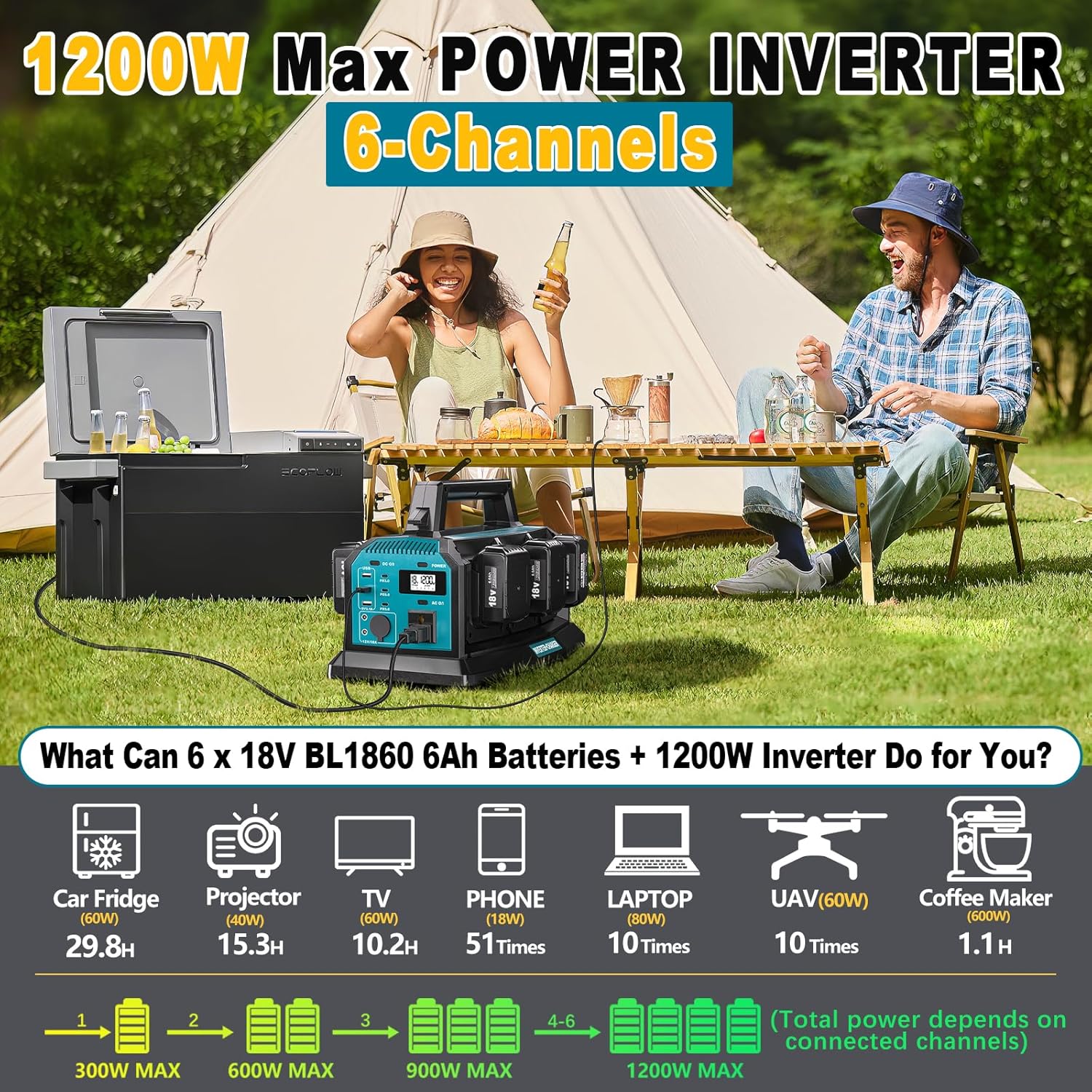 1200W Power Inverter & 6A Rapid Charger for Makita 18V Battery – 6-Port DC to AC 120V Converter, 3 USB-A + 3 USB-C, 300lm LED Light for Camping, Travel, Emergencies(Battery not Included)