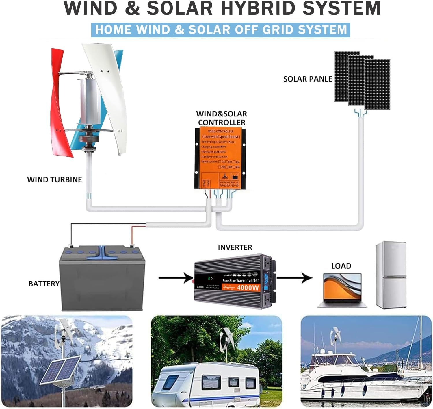 18000W Vertical Wind Turbine Generator Kit - 3 Blade Power Turbine with Controller for 12V/24V/48V - Ideal for Boats, Cabins, Gazebos, and Industrial Energy Solutions