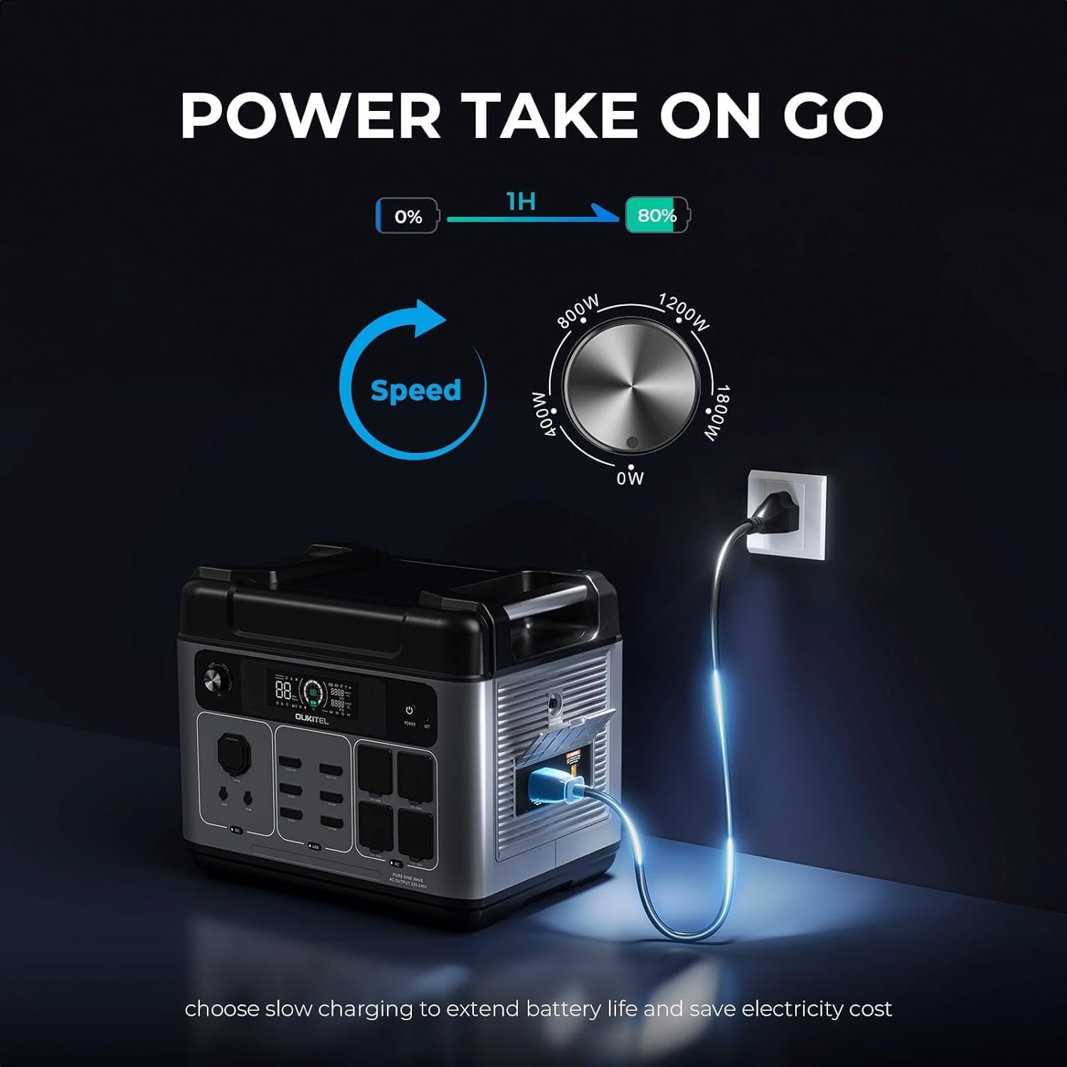 OUKITEL P2001 Plus 2400W Solar Generator(2025 NEW), 2048Wh Solar power station with 4 AC Outlets (5000W Peak), 1.5H Full Charging, APP Control Battery Backup for Home, Camping & RVs